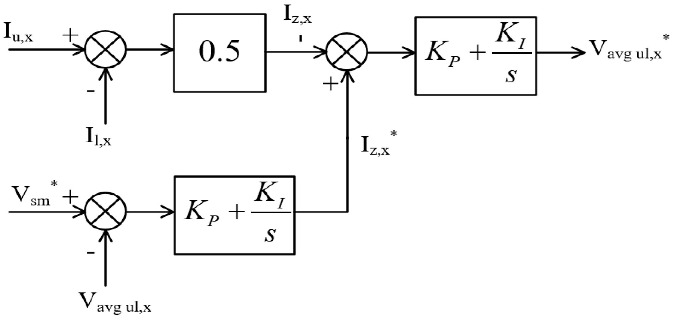 Energies 15 08427 g003
