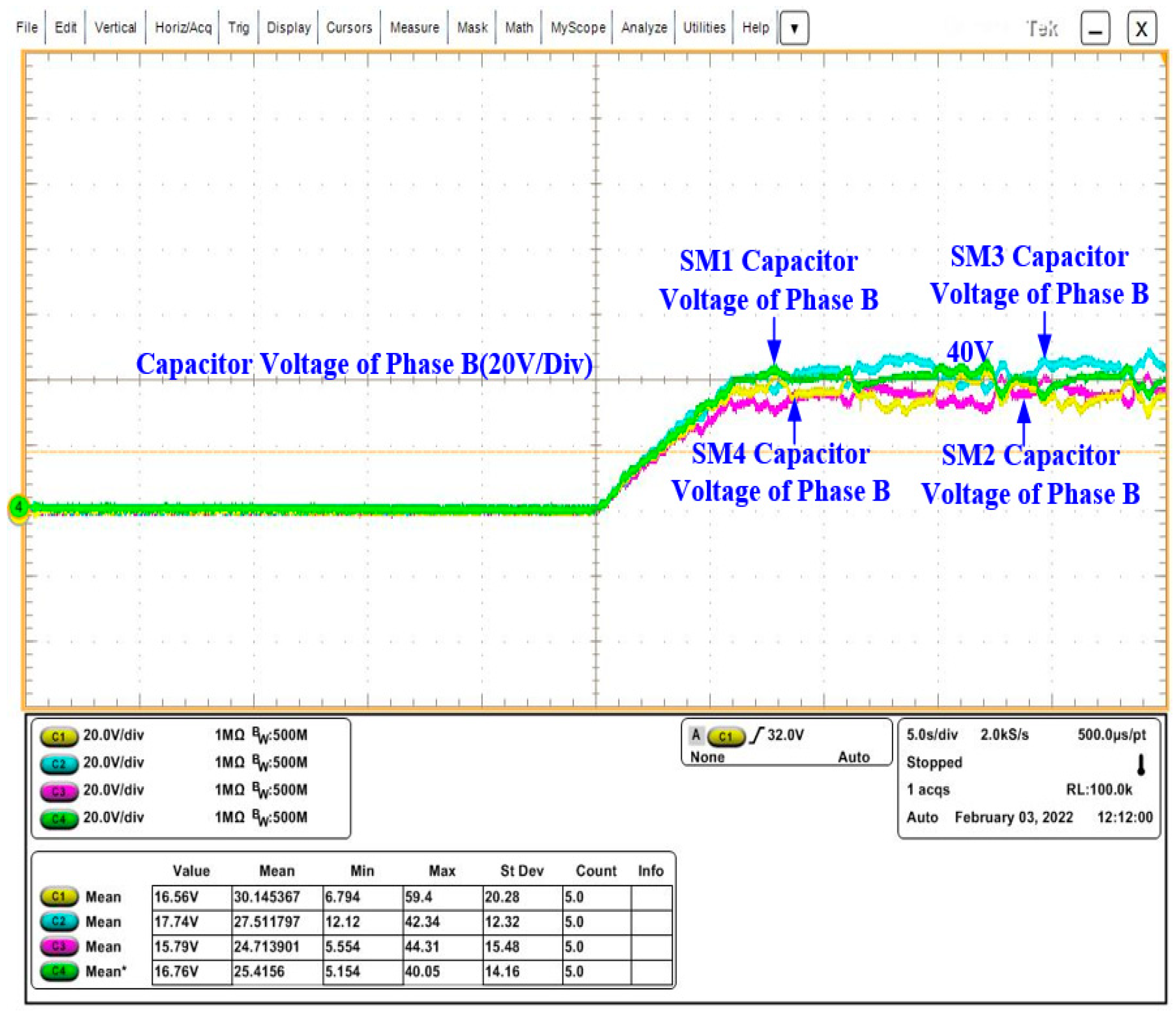 Energies 15 08427 g014