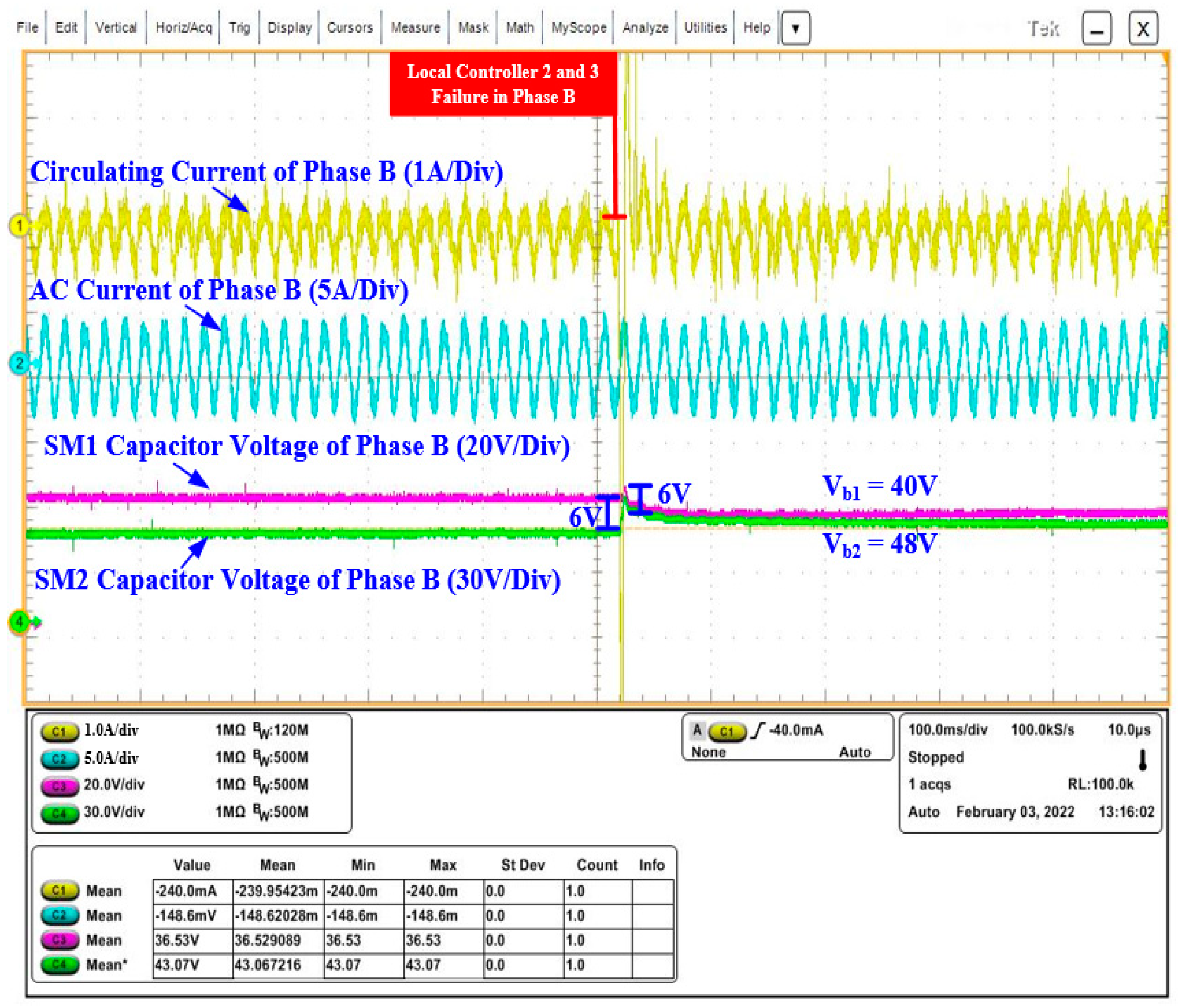 Energies 15 08427 g019