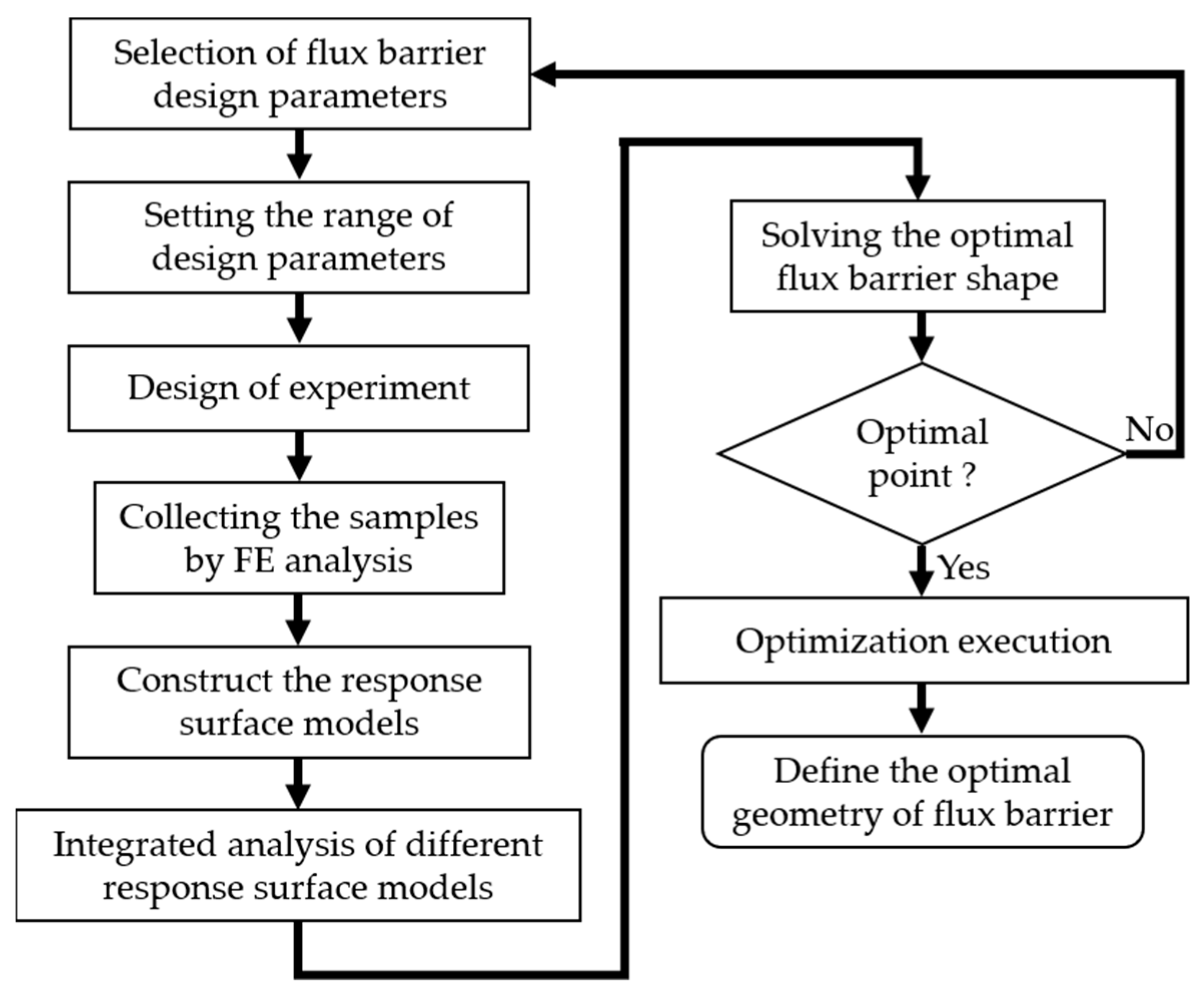 Energies 15 08429 g004 Energies 15 08429 g004