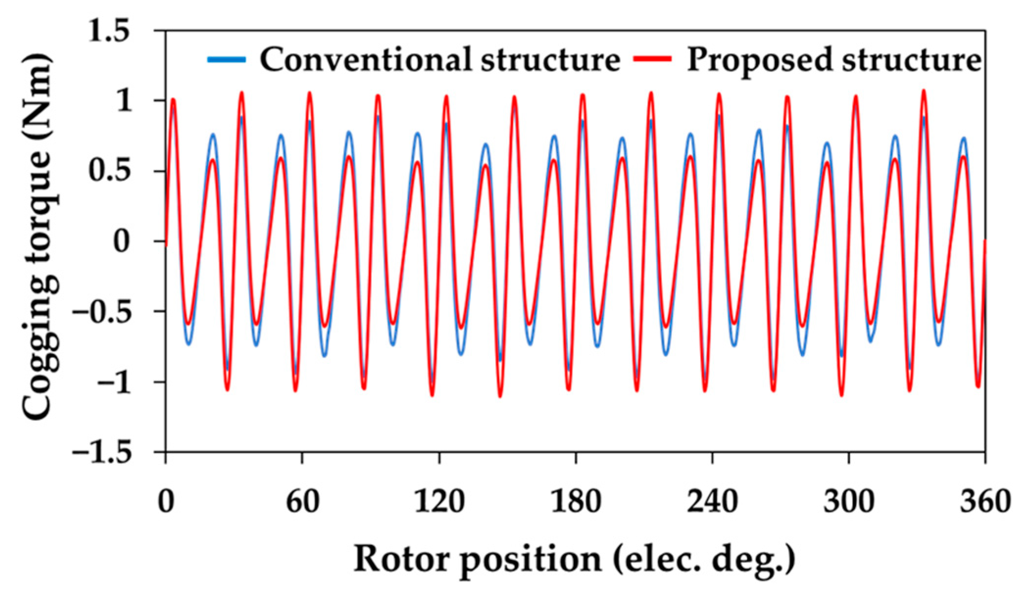 Energies 15 08429 g007 Energies 15 08429 g007