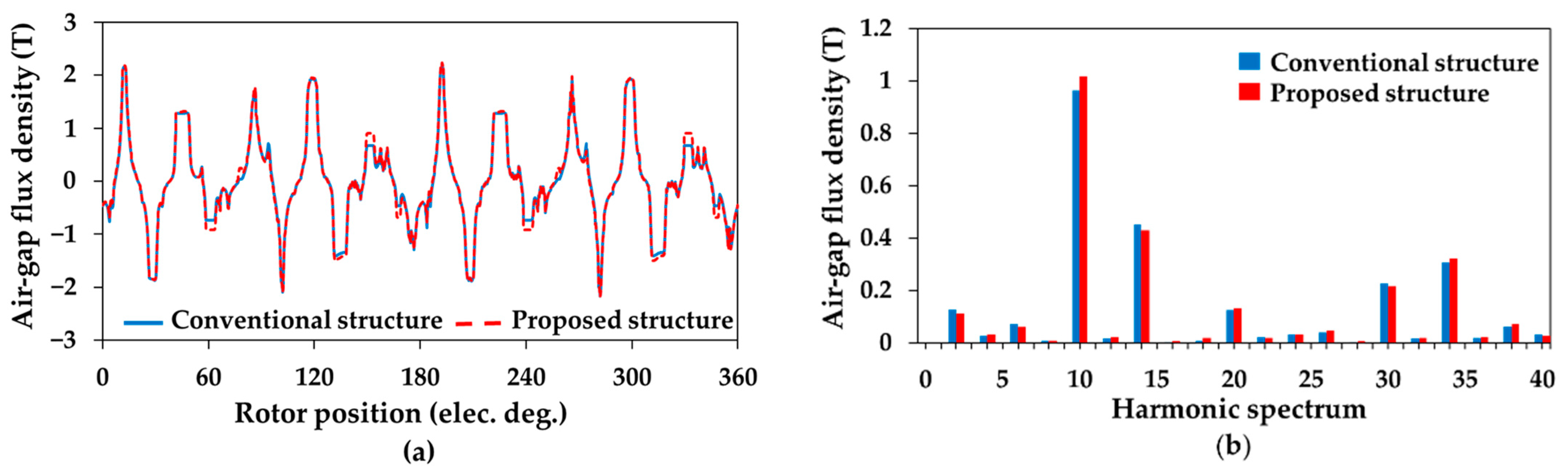 Energies 15 08429 g009 Energies 15 08429 g009