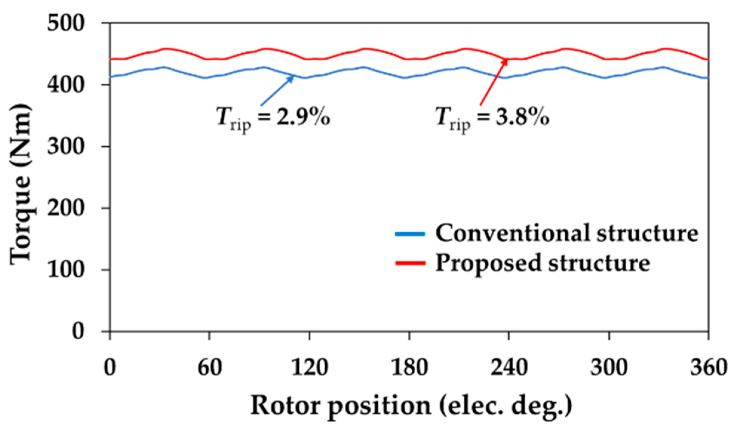 Energies 15 08429 g010 Energies 15 08429 g010