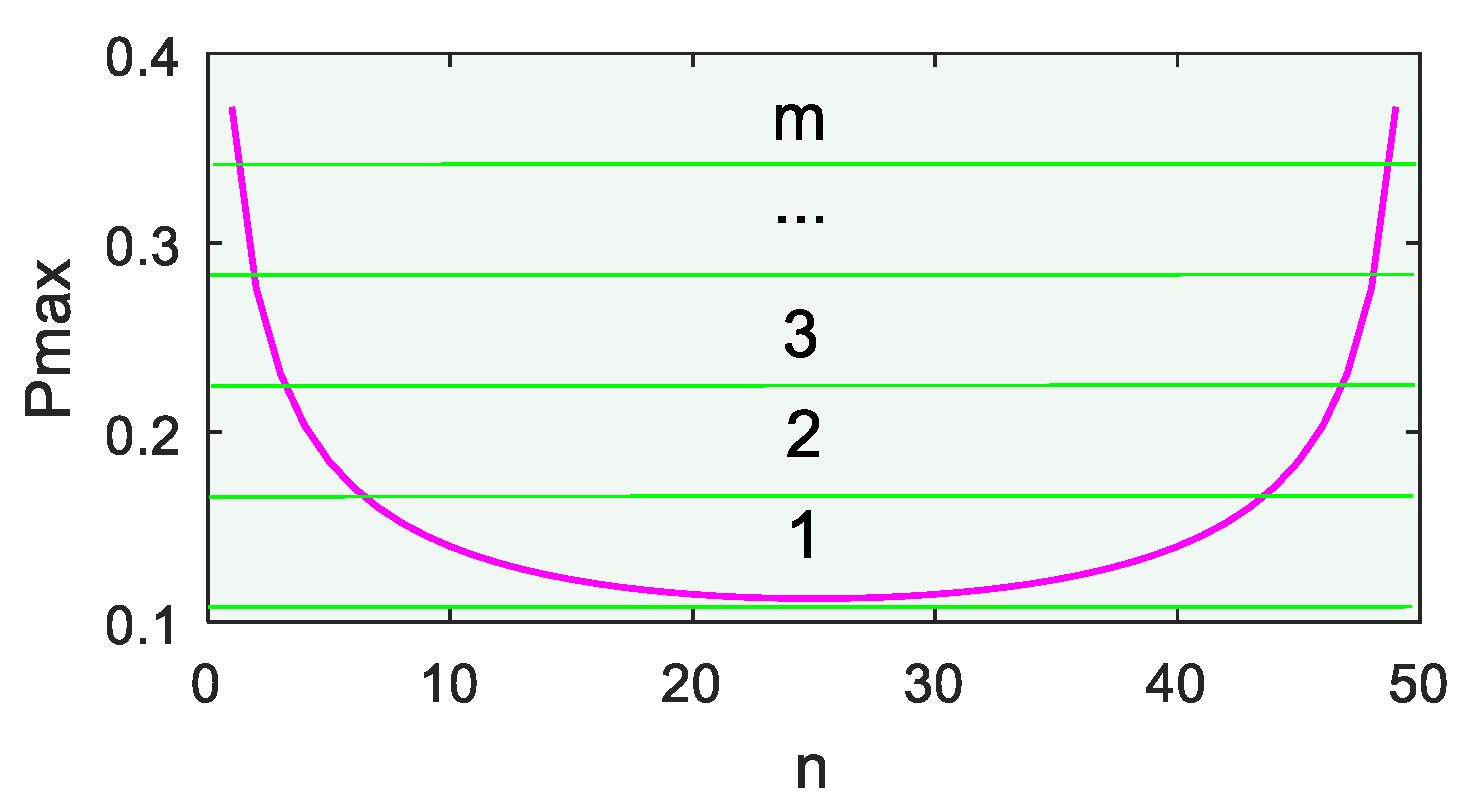 Energies 15 08431 g005