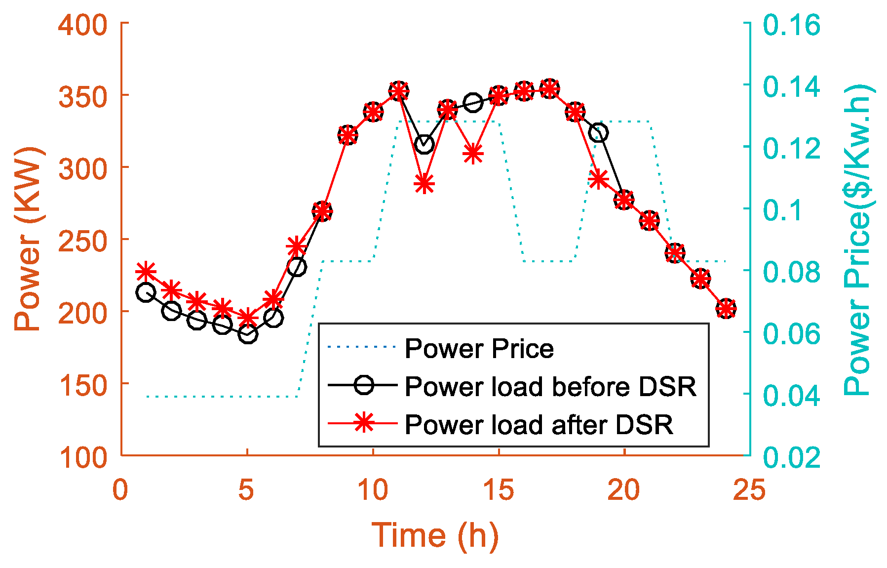 Energies 15 08431 g009