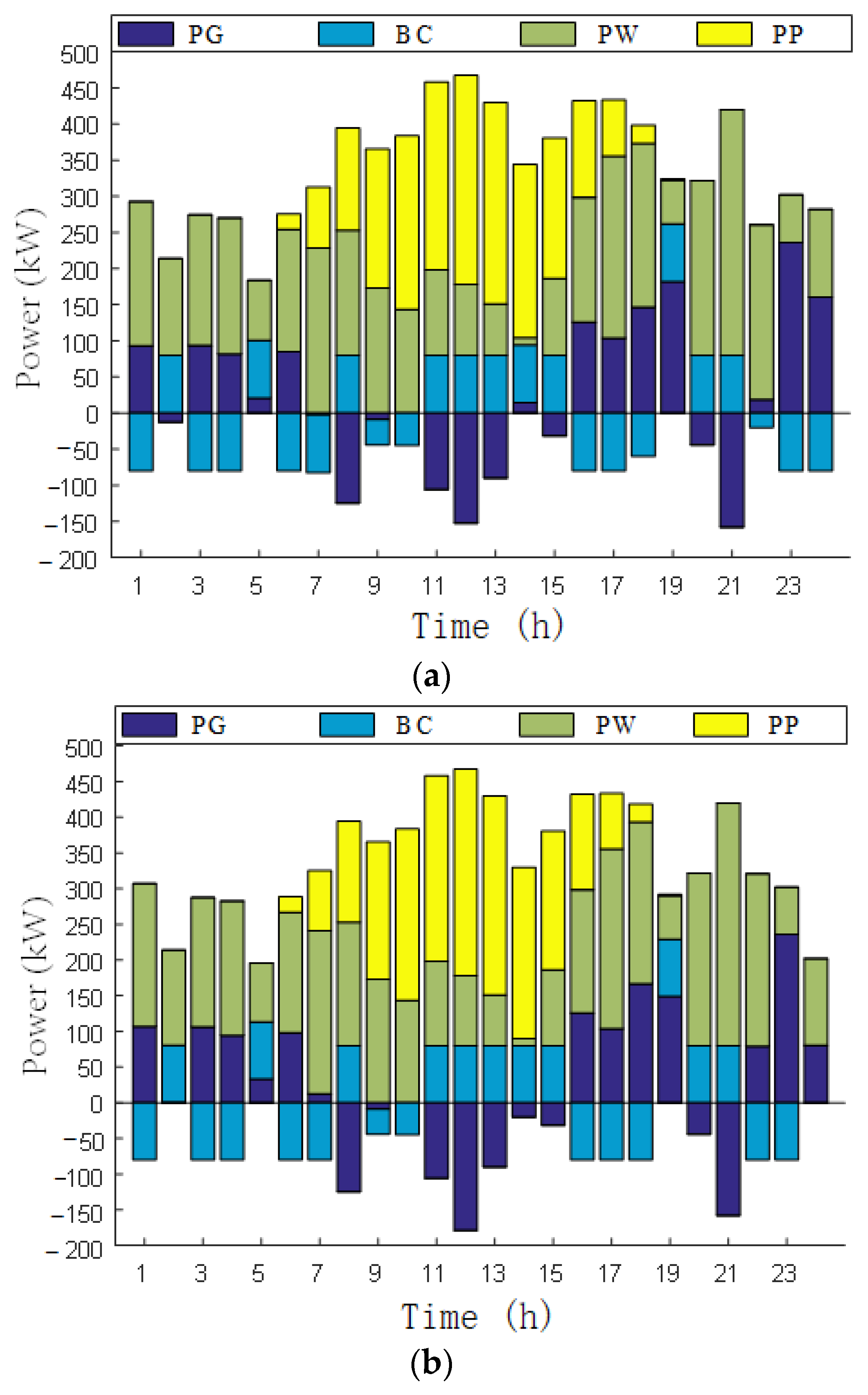 Energies 15 08431 g010