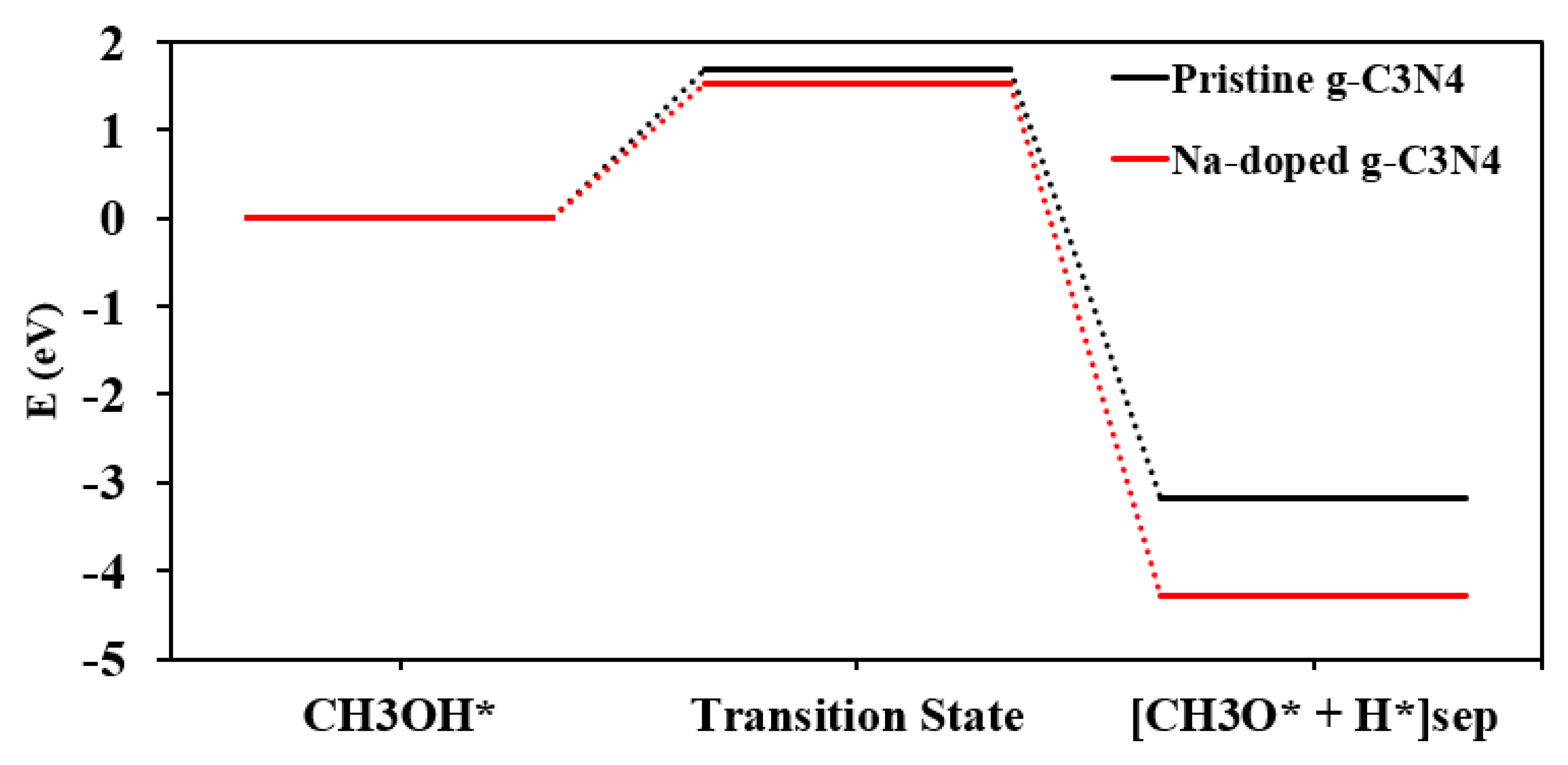 Energies 15 08432 g007