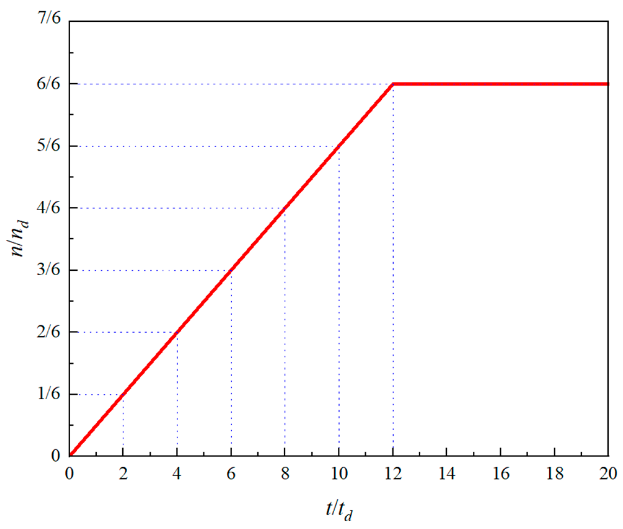 Energies 15 08433 g002 Energies 15 08433 g002