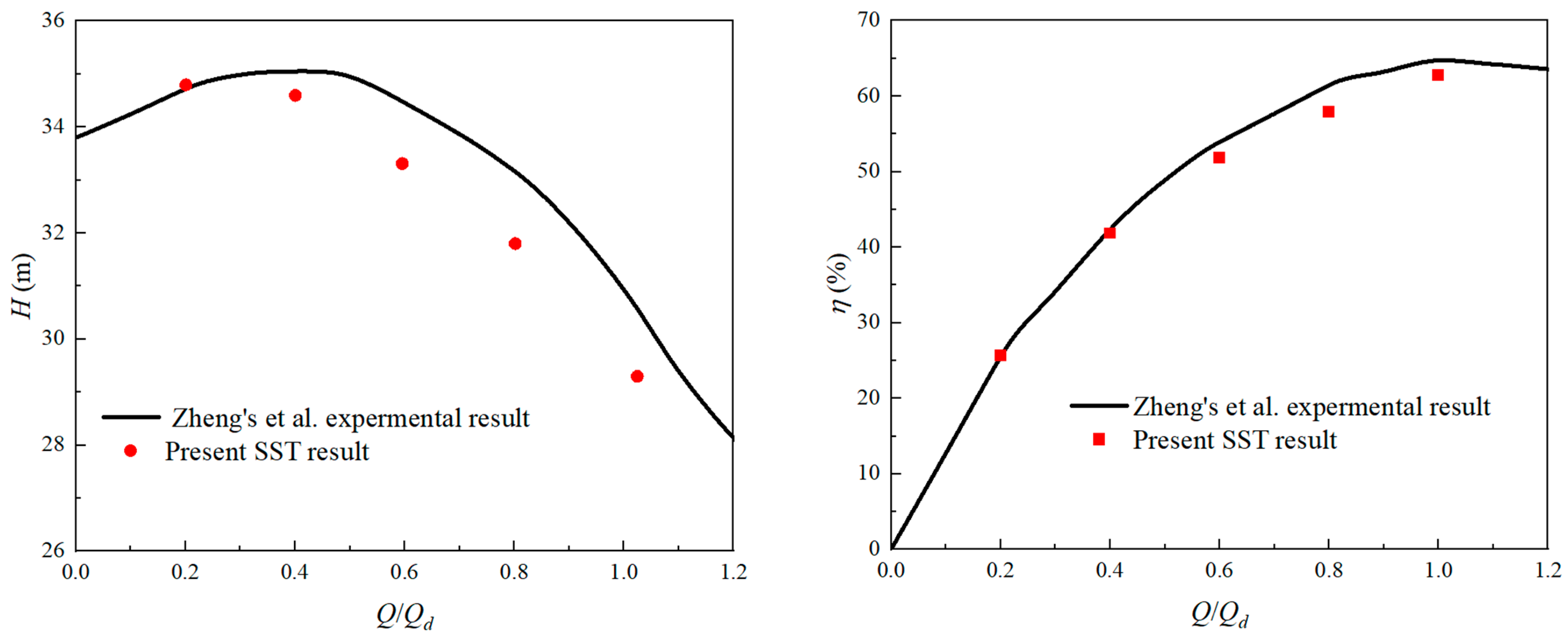 Energies 15 08433 g004 Energies 15 08433 g004