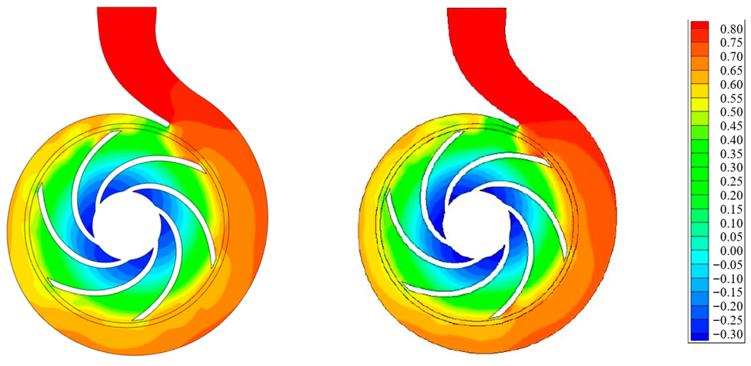 Energies 15 08433 g005 Energies 15 08433 g005