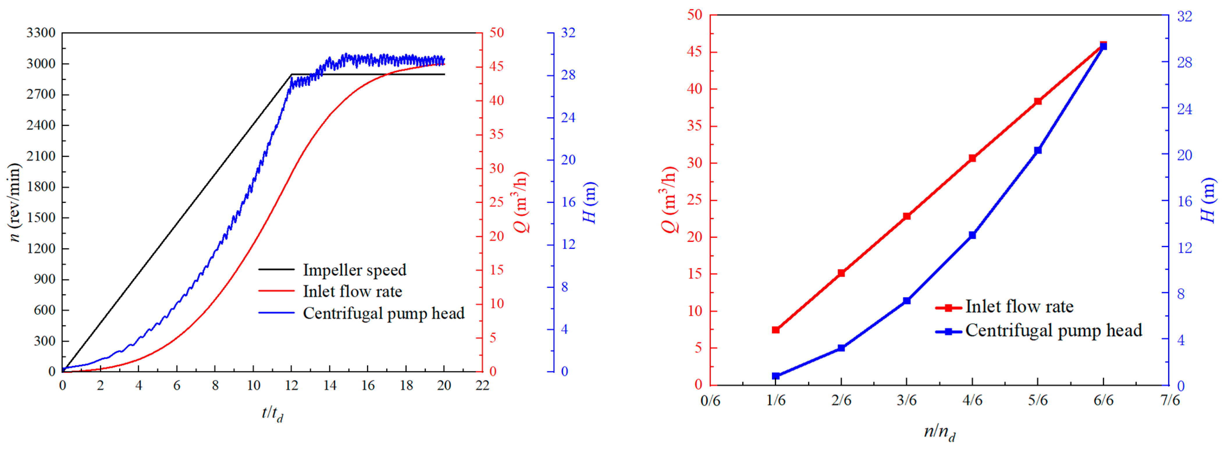 Energies 15 08433 g006 Energies 15 08433 g006