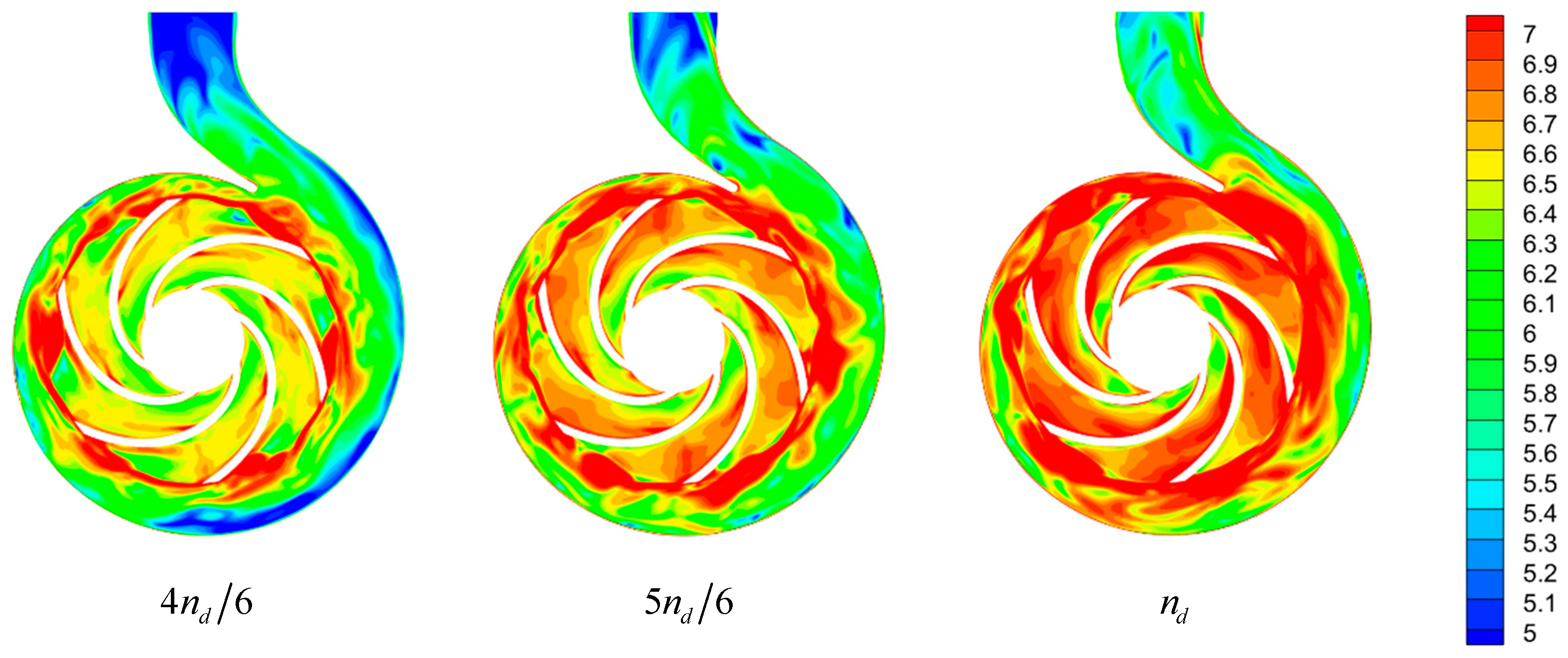 Energies 15 08433 g009b Energies 15 08433 g009b