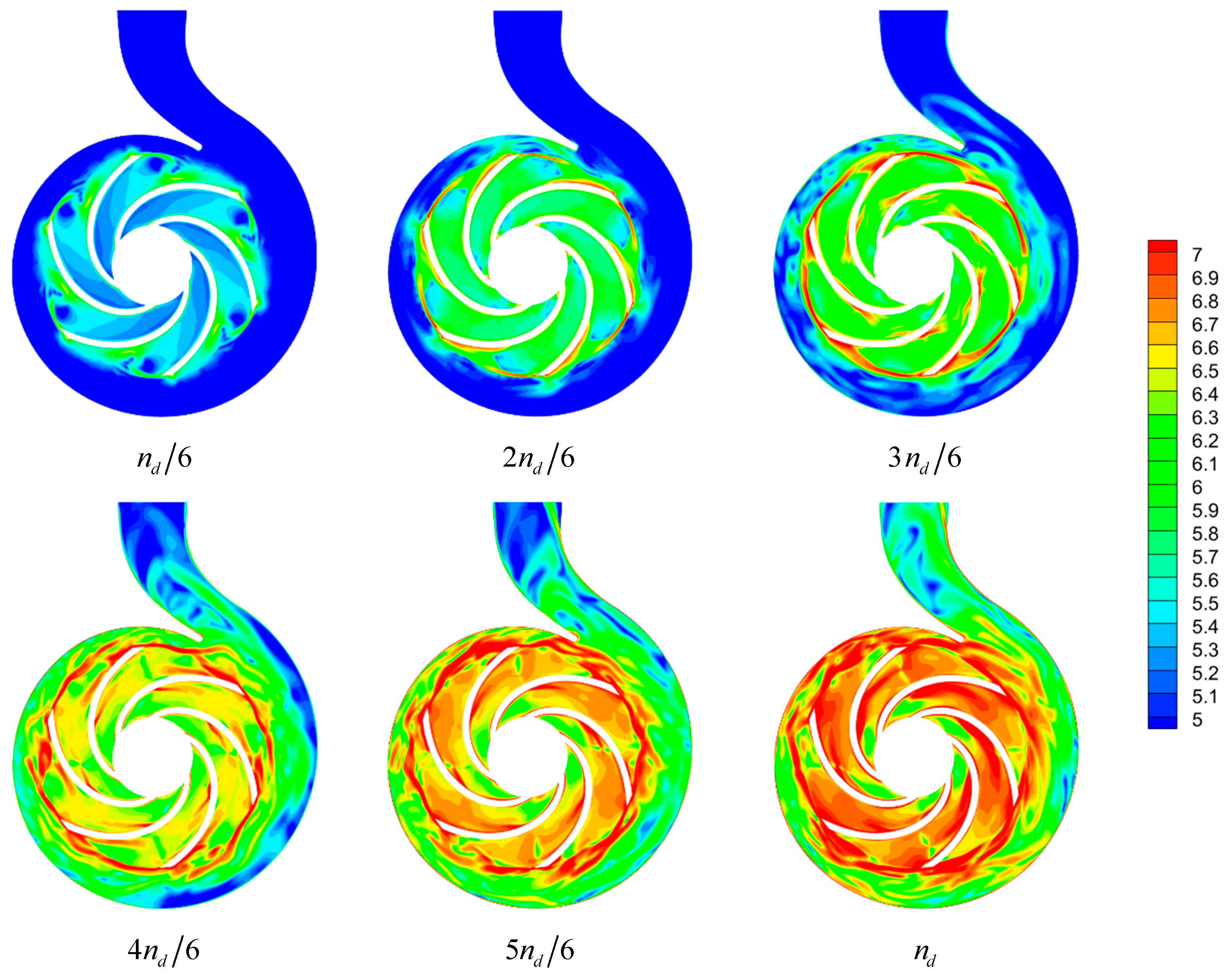 Energies 15 08433 g010 Energies 15 08433 g010