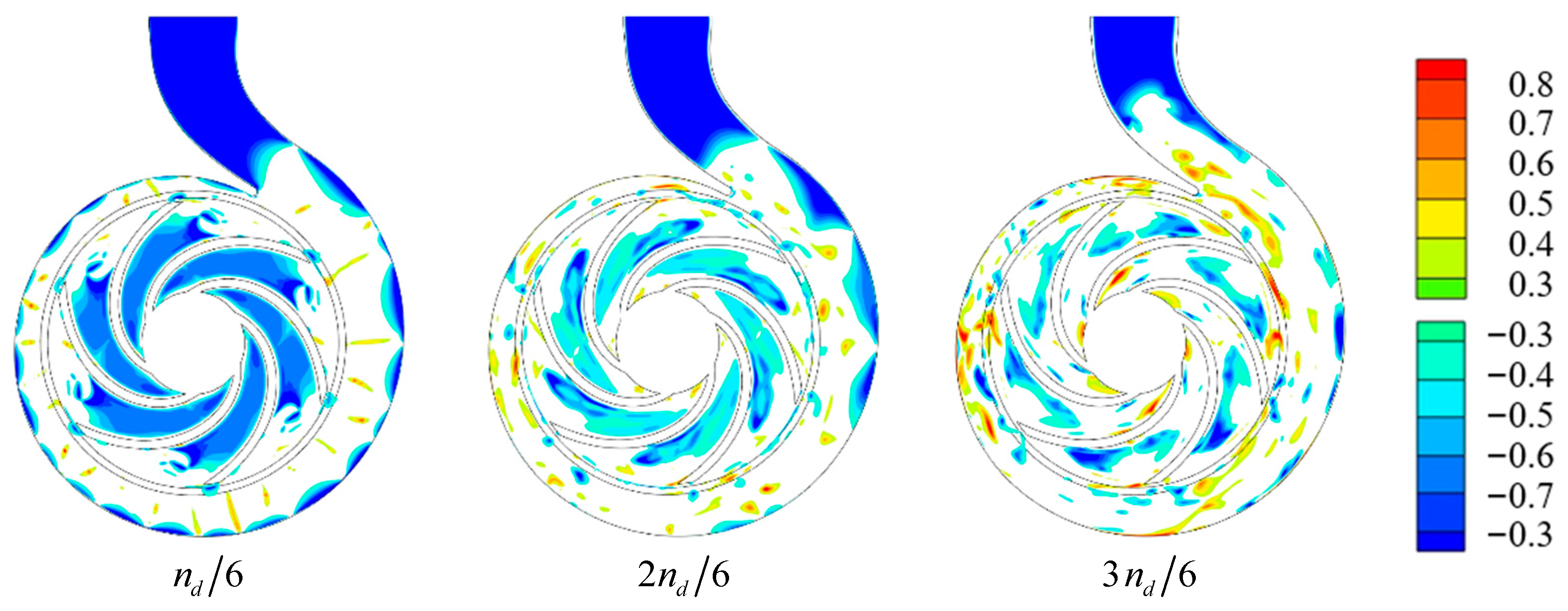 Energies 15 08433 g012a Energies 15 08433 g012a