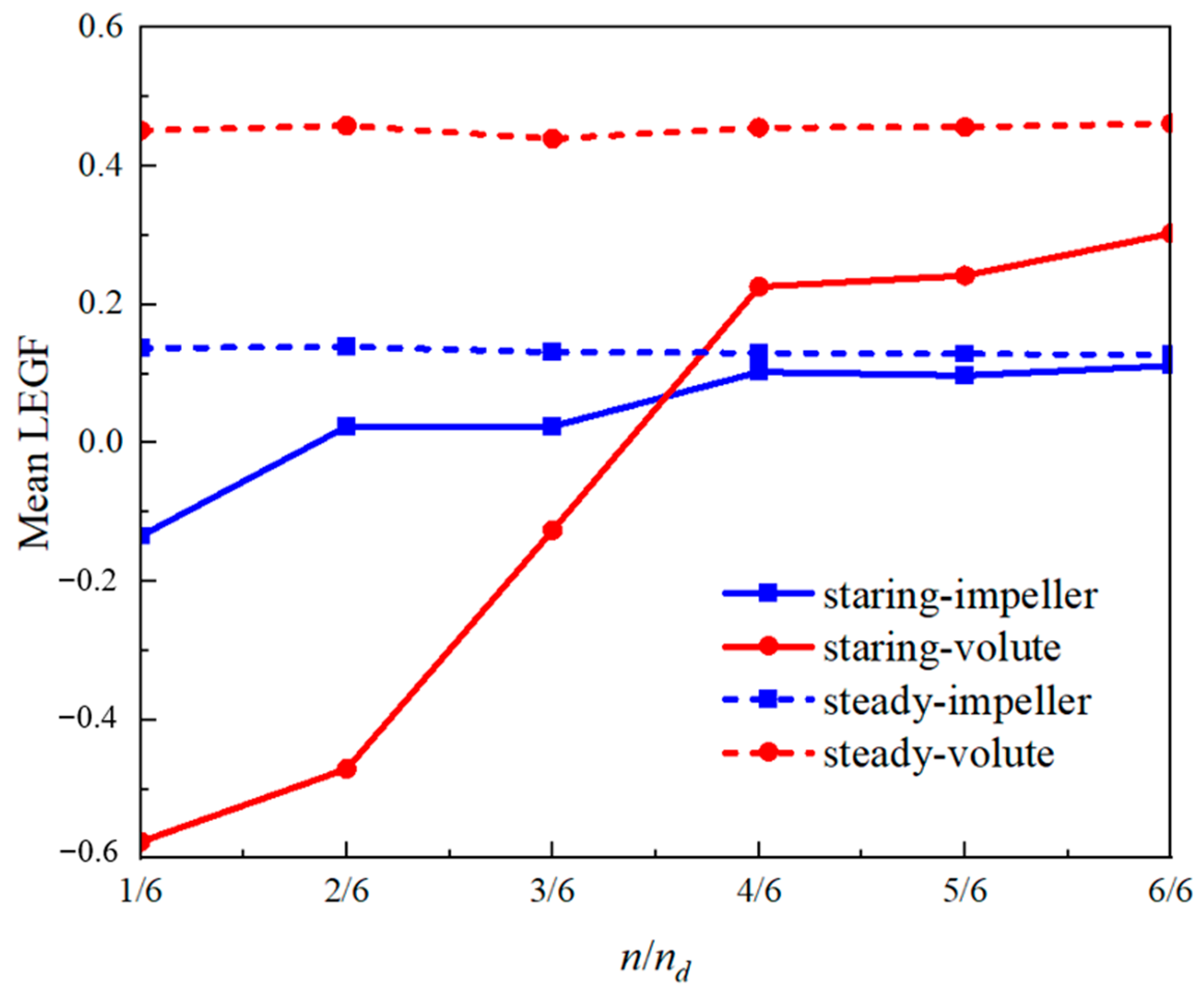 Energies 15 08433 g013 Energies 15 08433 g013