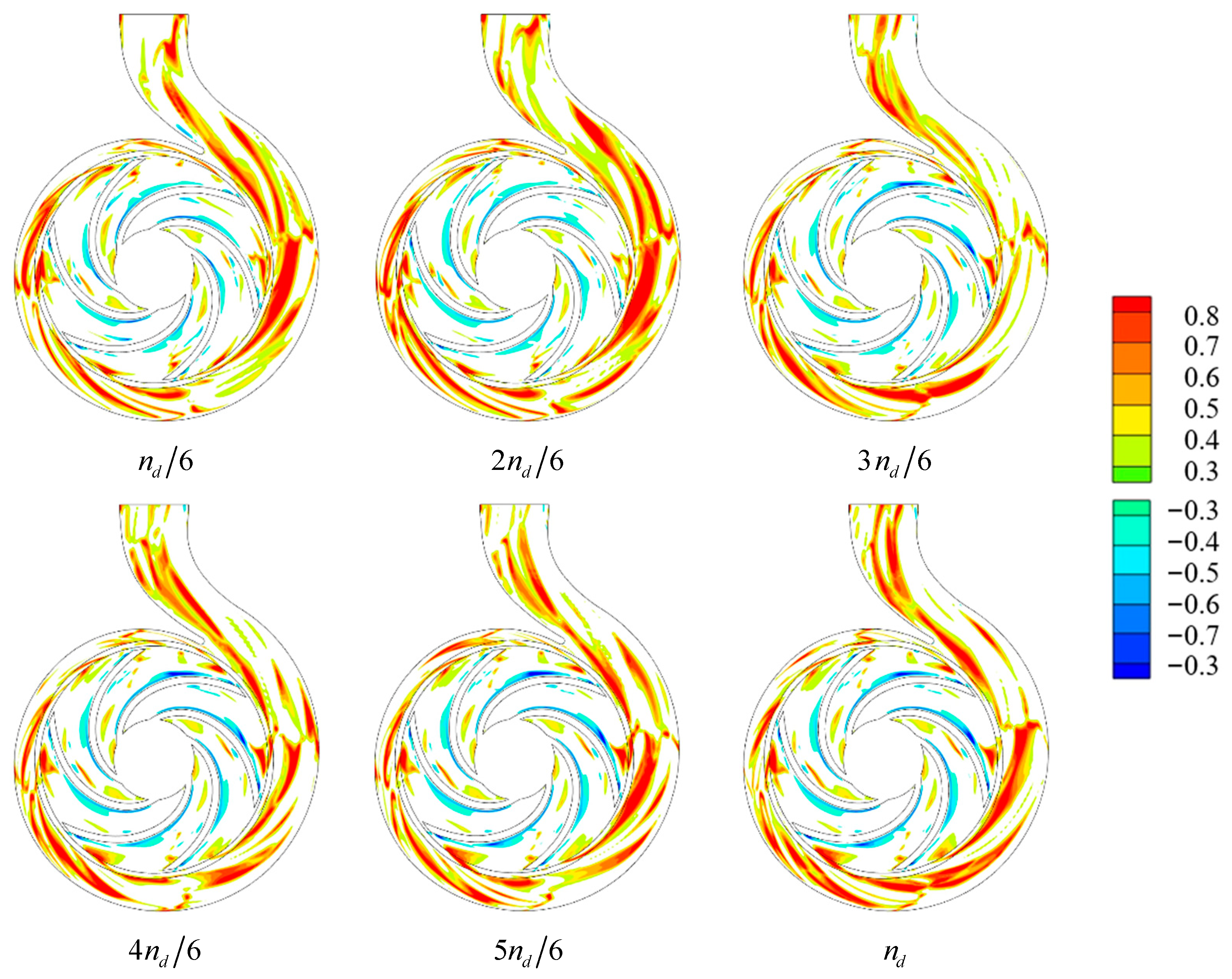 Energies 15 08433 g014 Energies 15 08433 g014