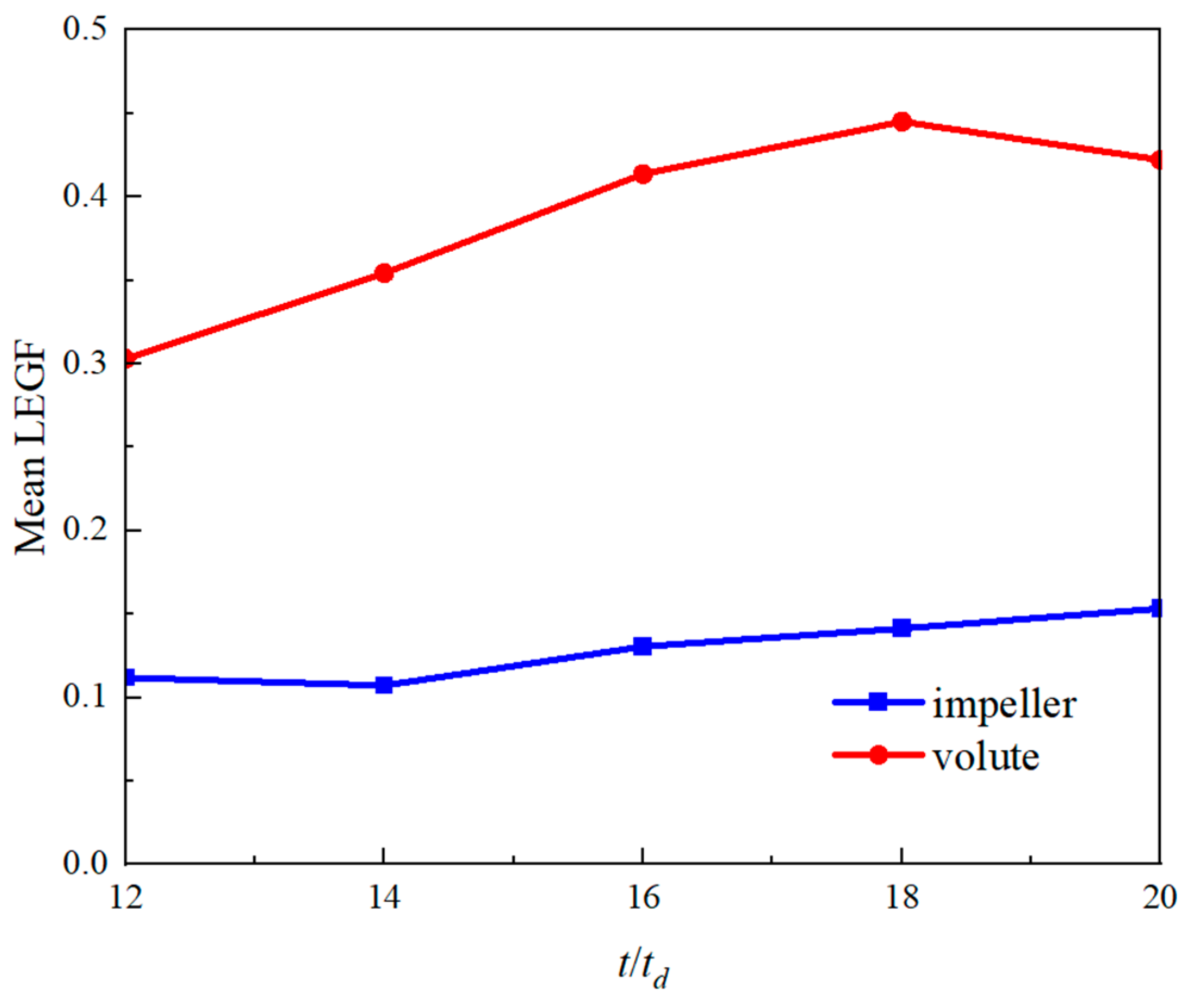 Energies 15 08433 g015 Energies 15 08433 g015