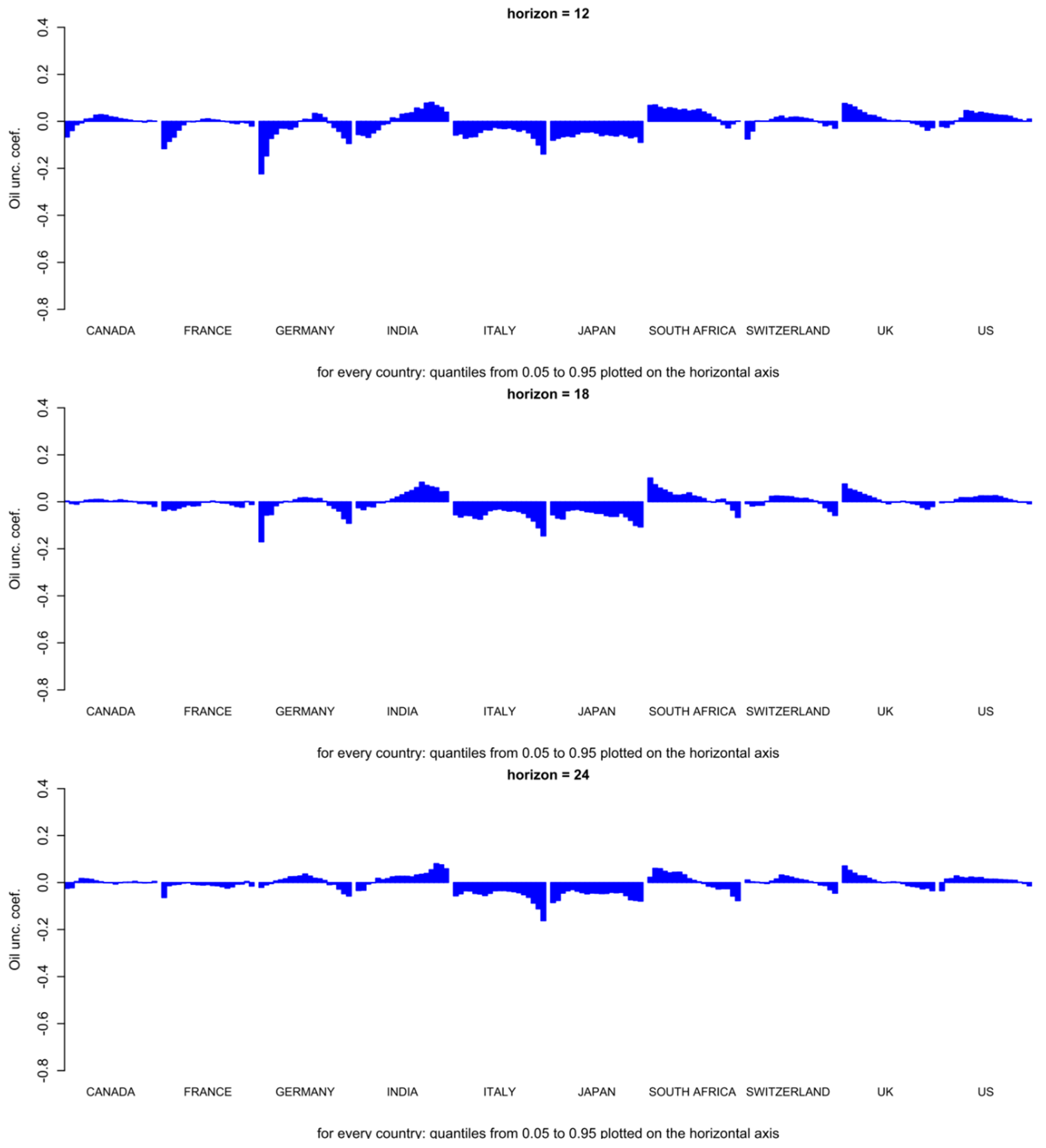 Energies 15 08436 g0a2b Energies 15 08436 g0a2b