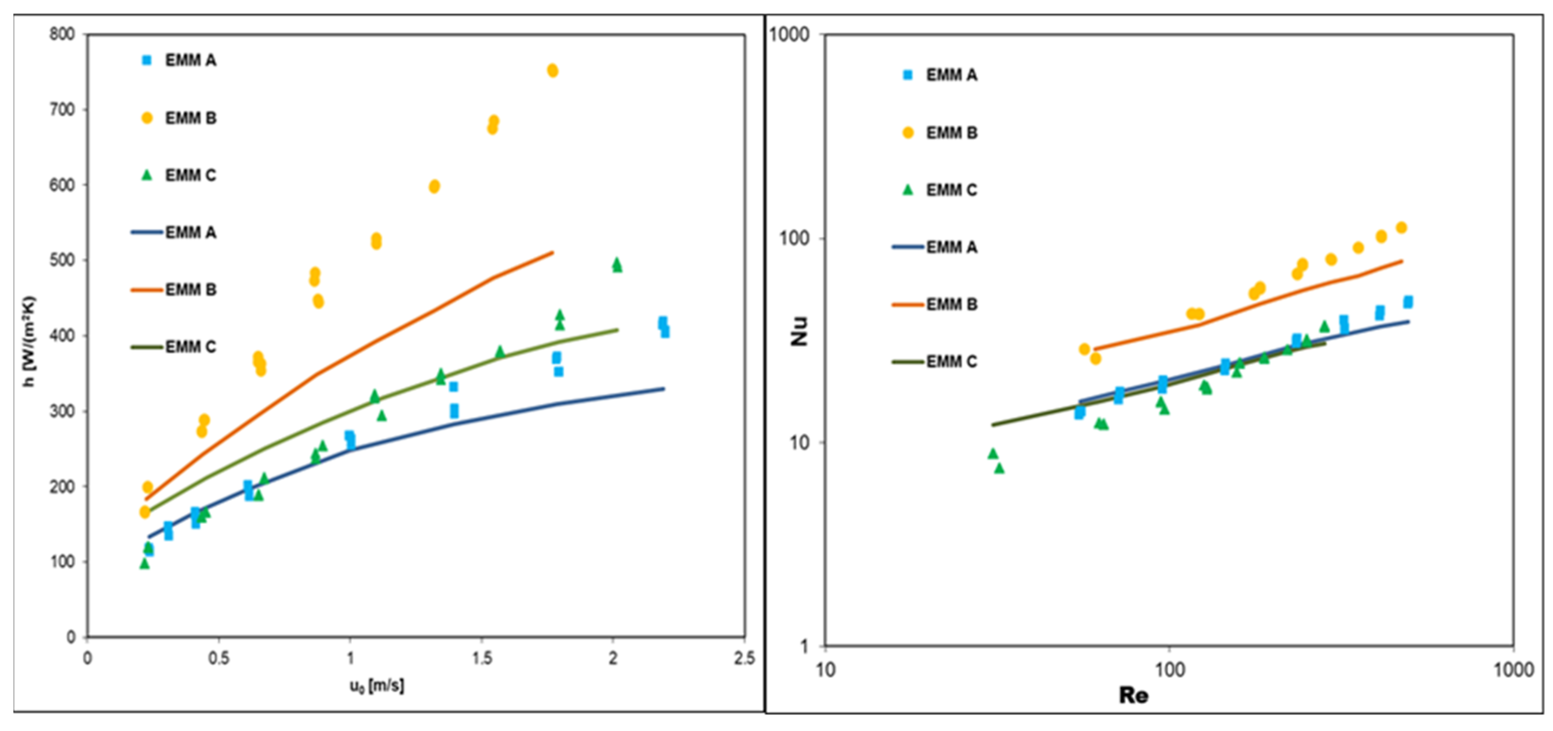 Energies 15 08437 g007 Energies 15 08437 g007