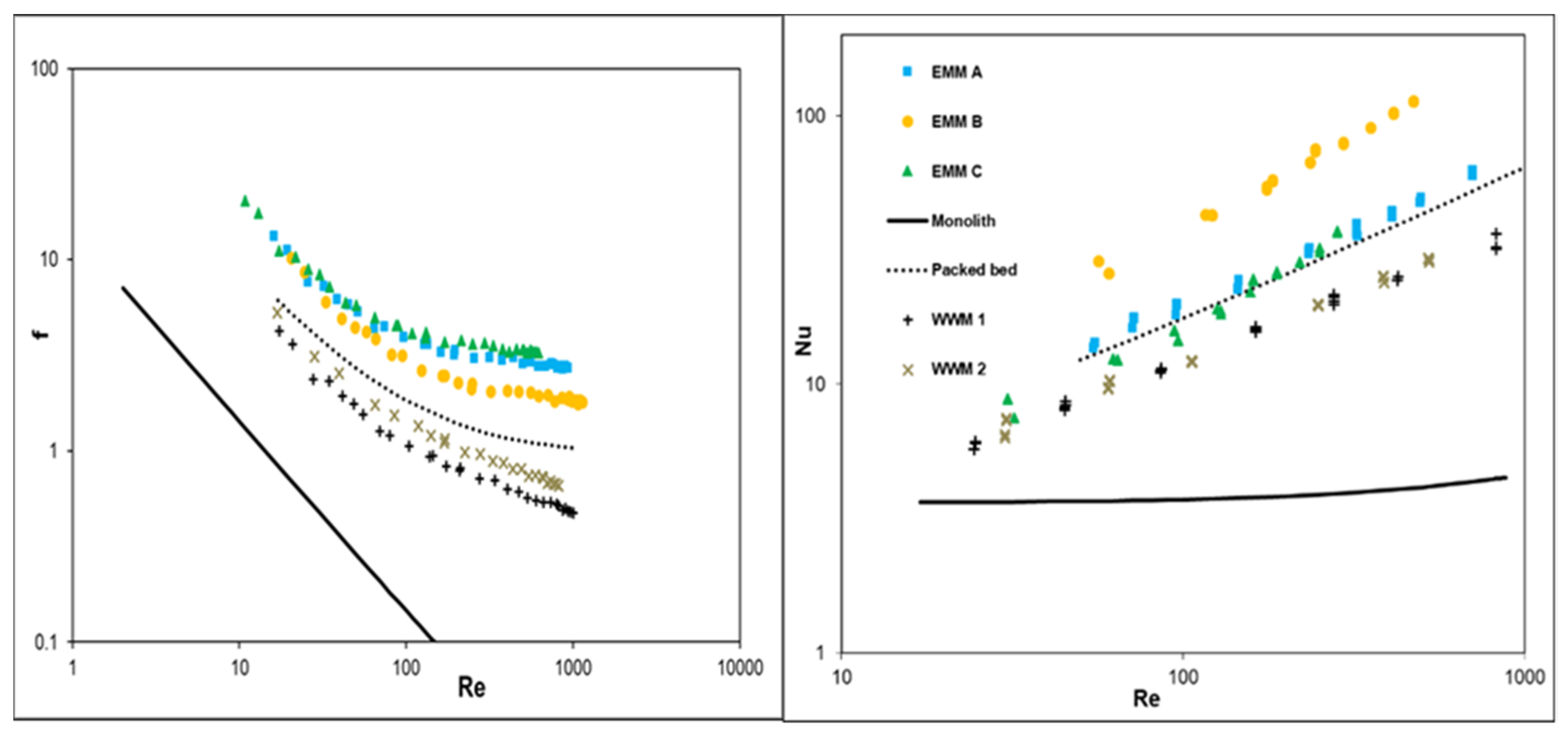 Energies 15 08437 g009 Energies 15 08437 g009