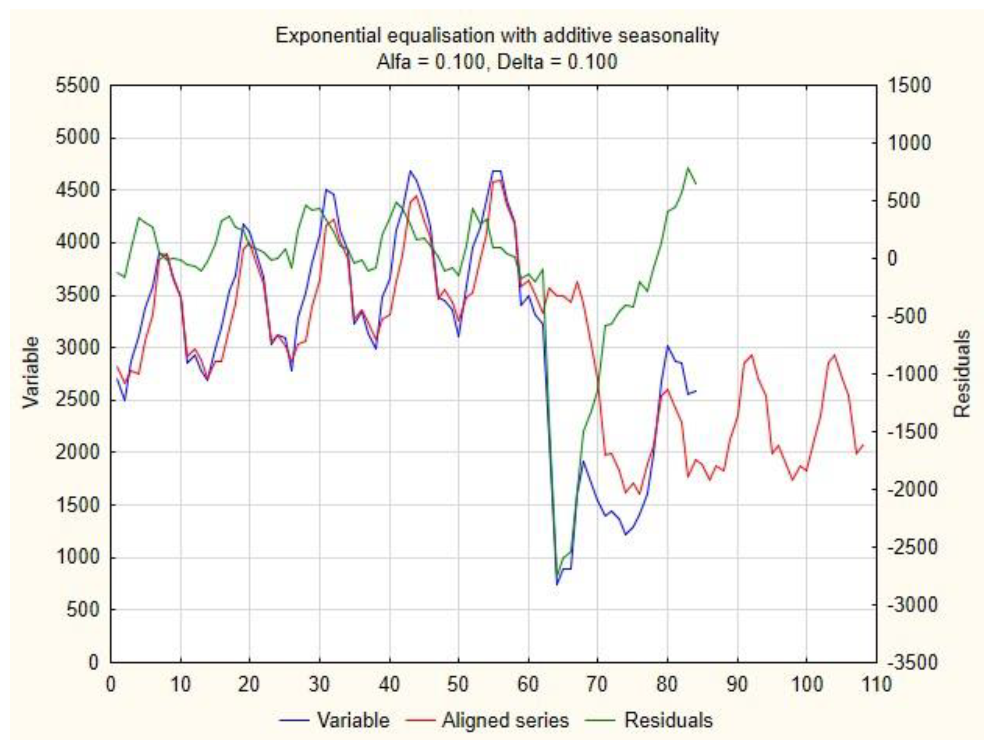 Energies 15 08439 g003
