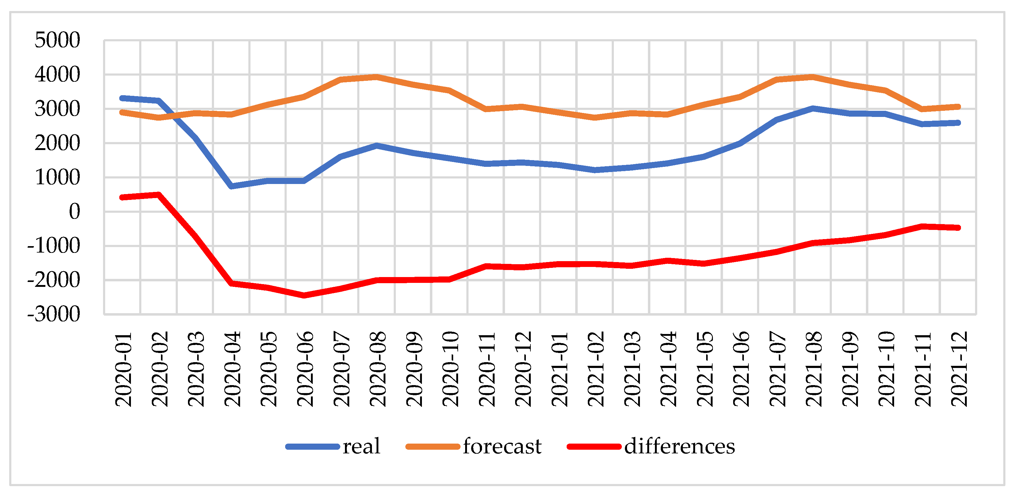 Energies 15 08439 g004