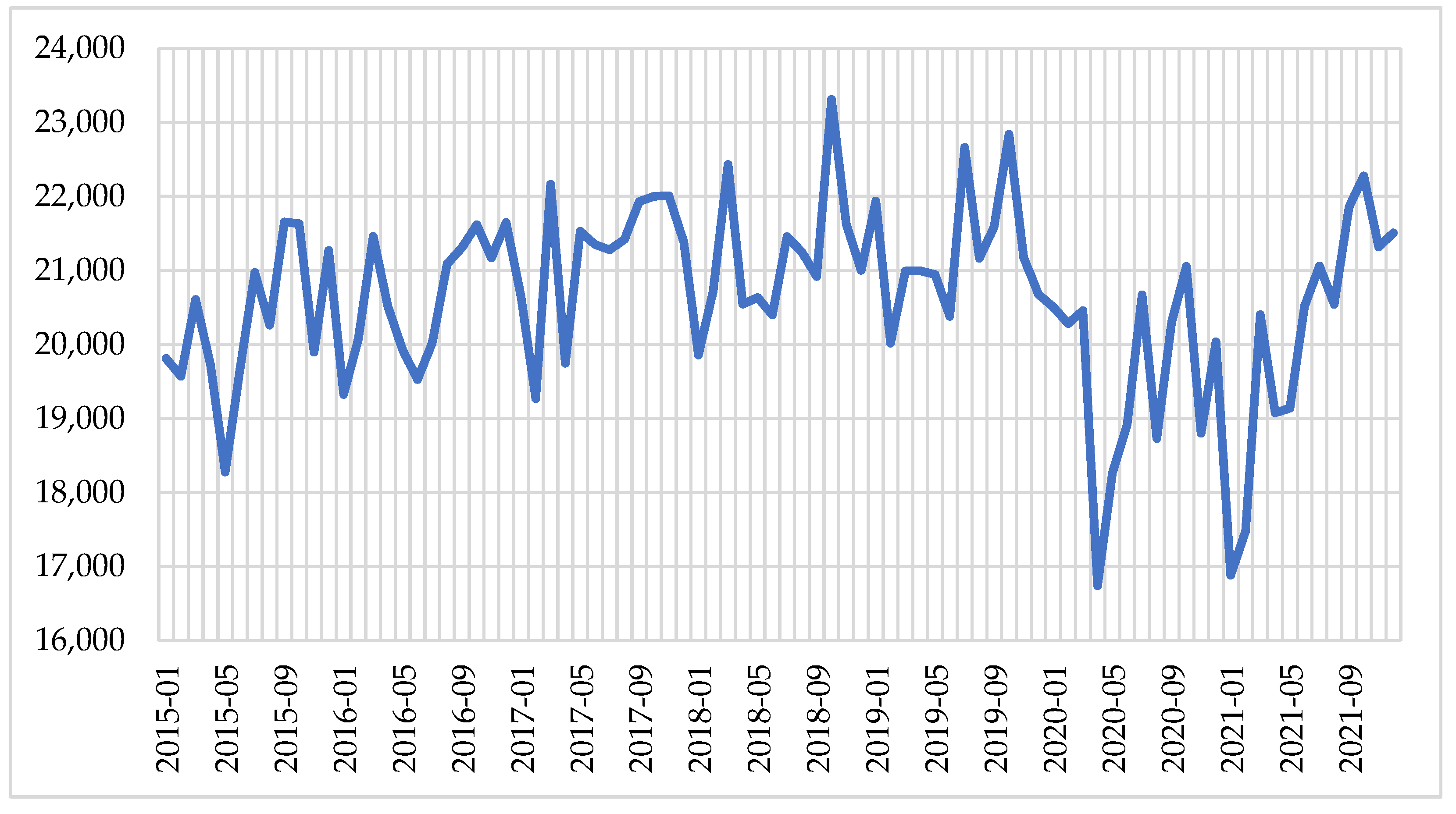 Energies 15 08439 g005
