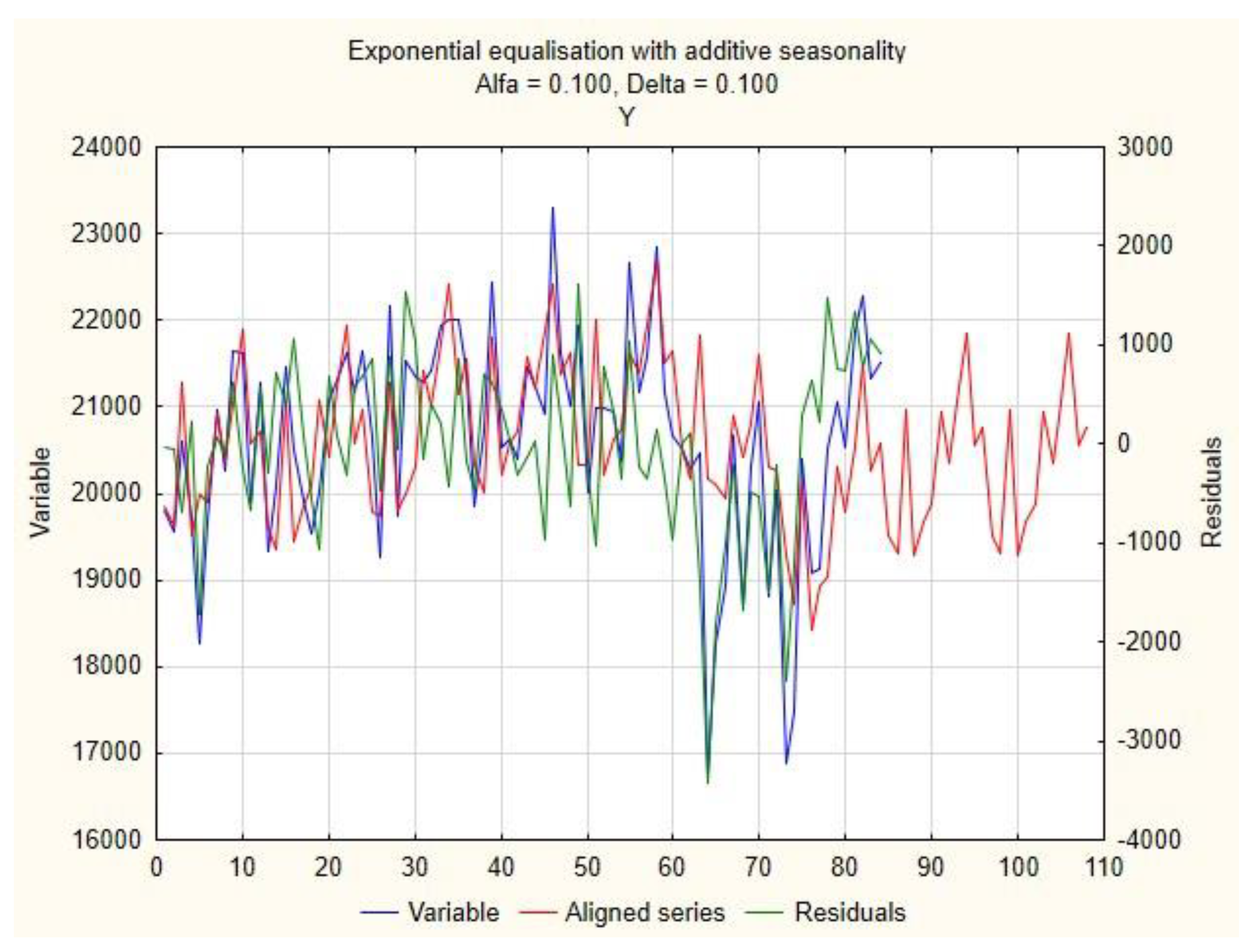 Energies 15 08439 g006