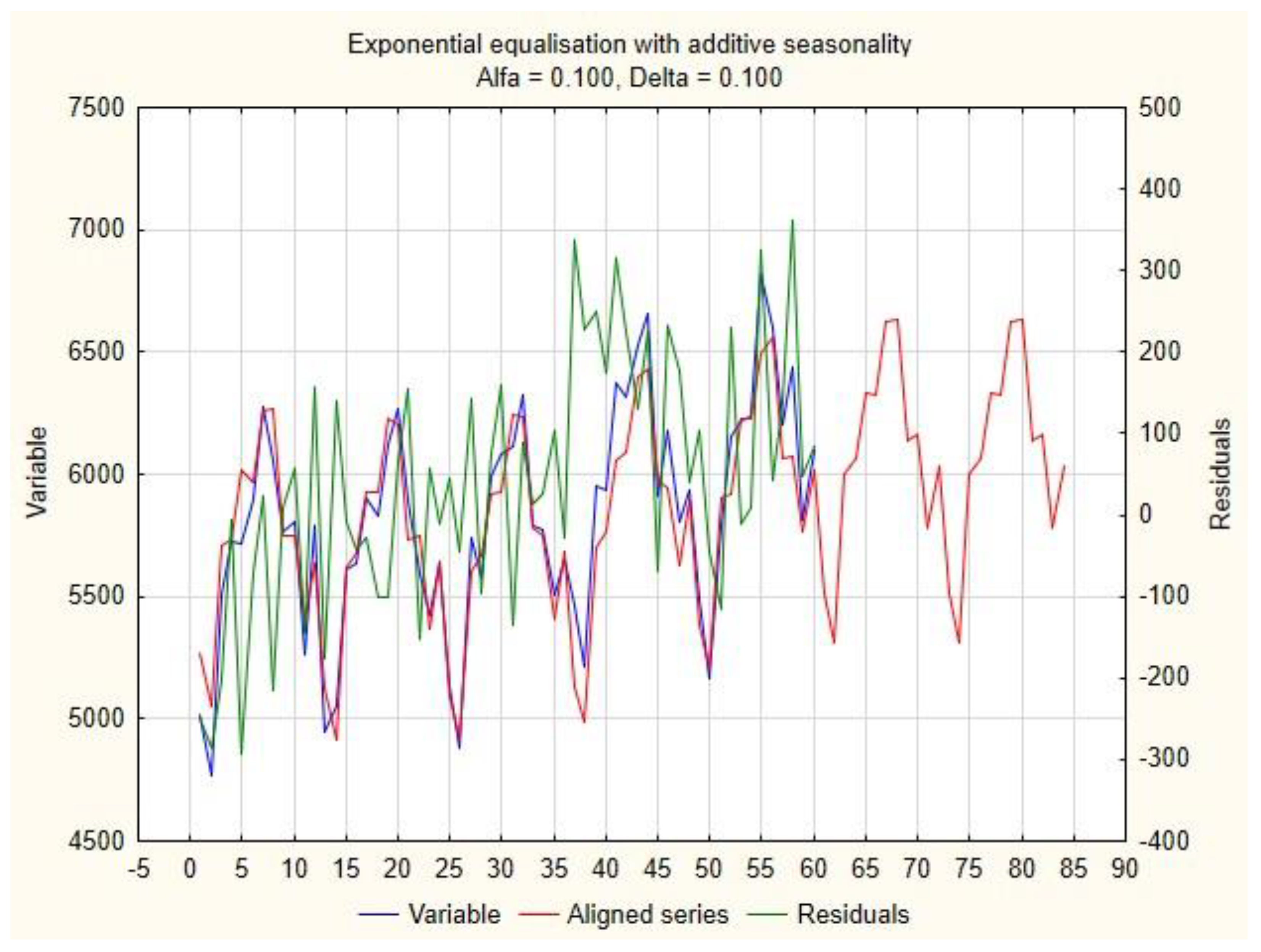 Energies 15 08439 g009