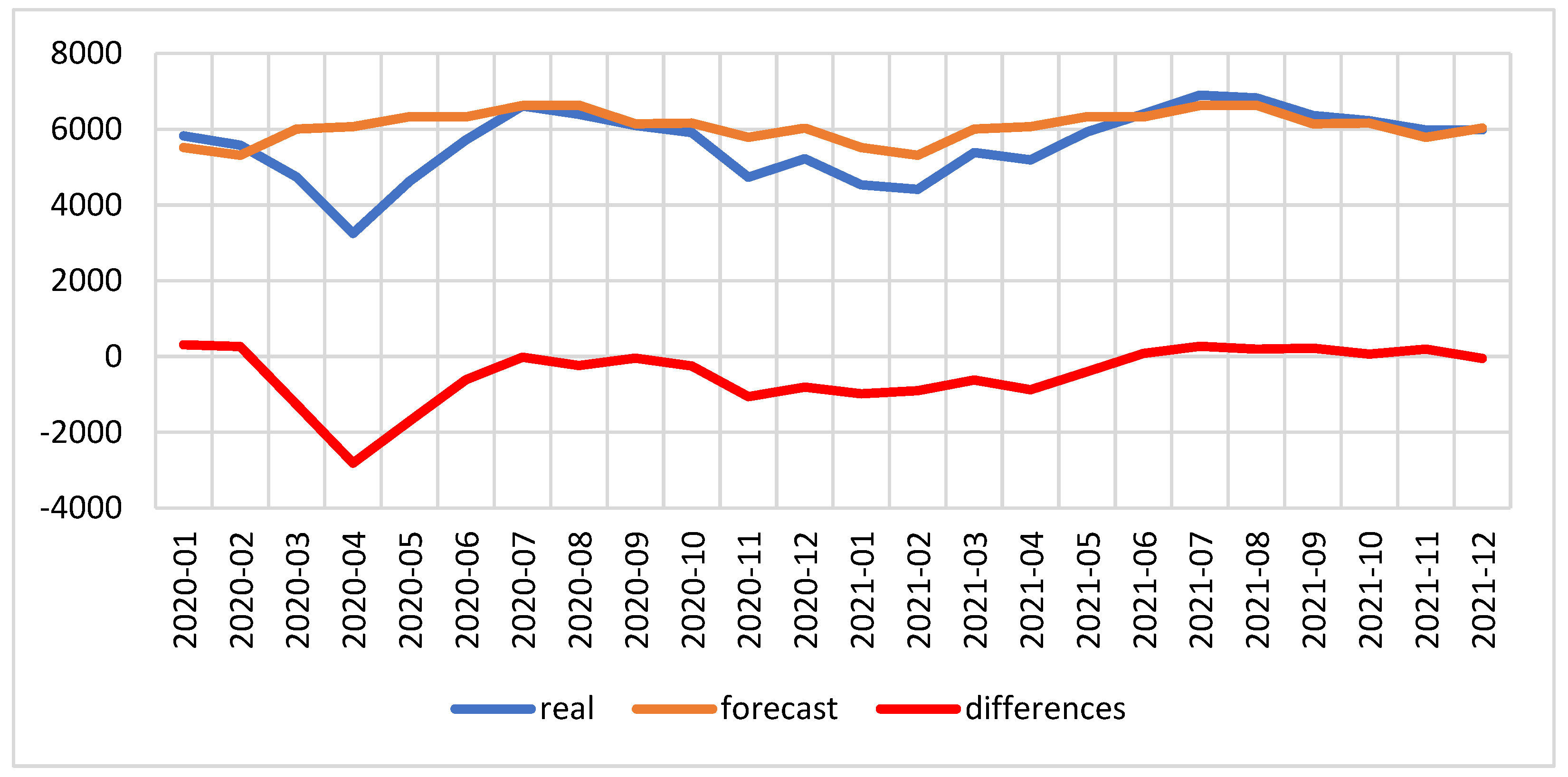 Energies 15 08439 g010