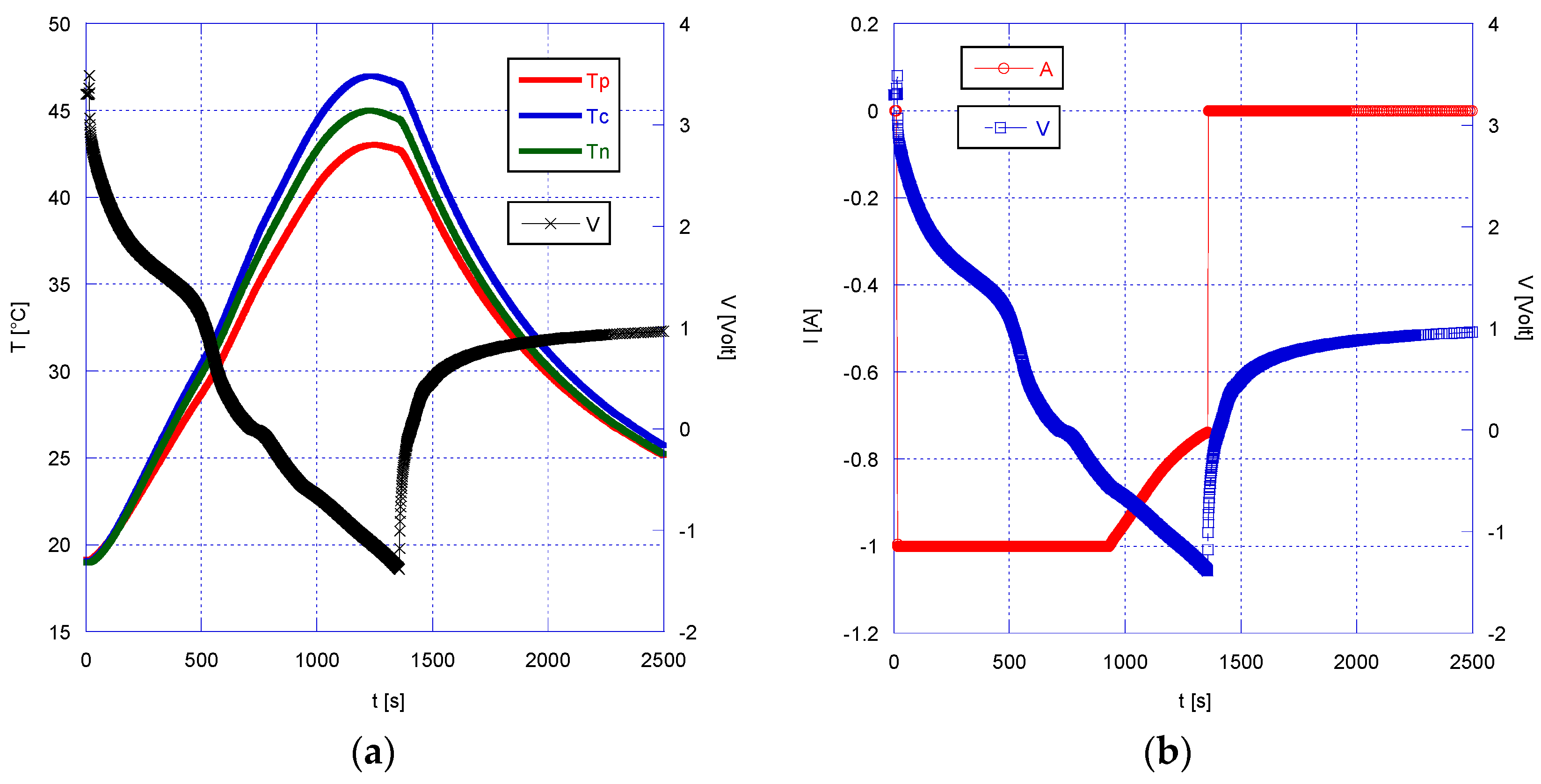 Energies 15 08440 g005 Energies 15 08440 g005