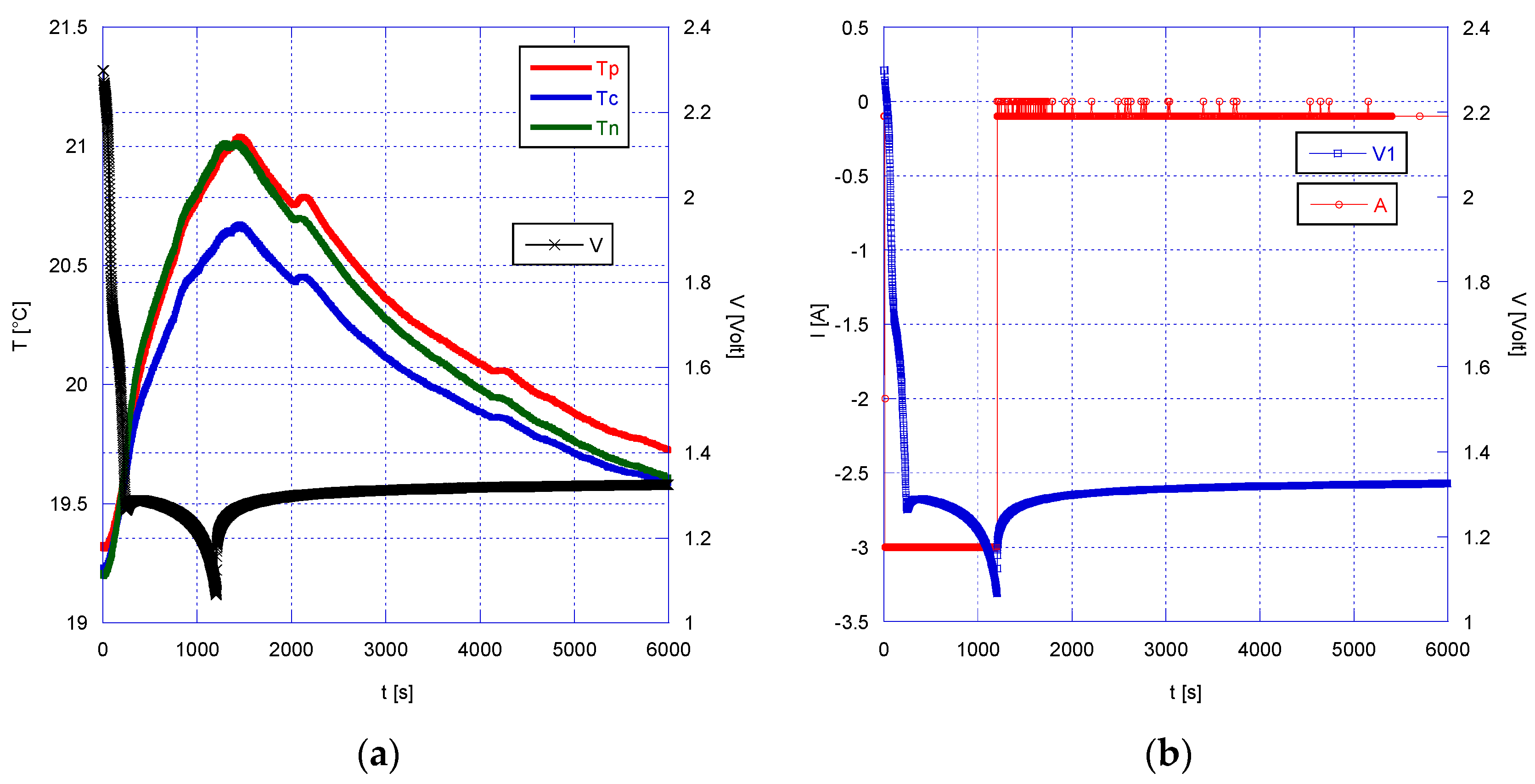 Energies 15 08440 g012 Energies 15 08440 g012