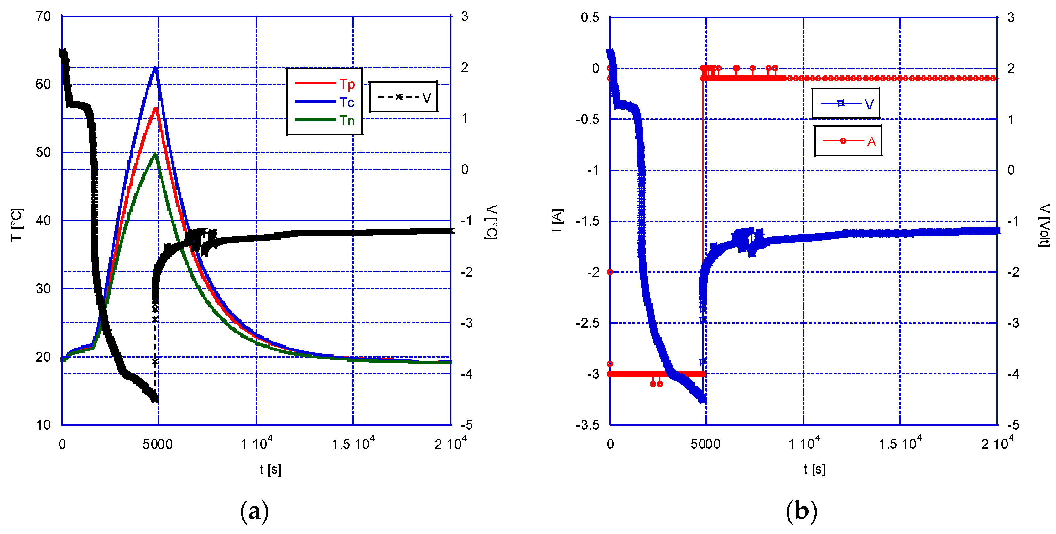 Energies 15 08440 g013 Energies 15 08440 g013