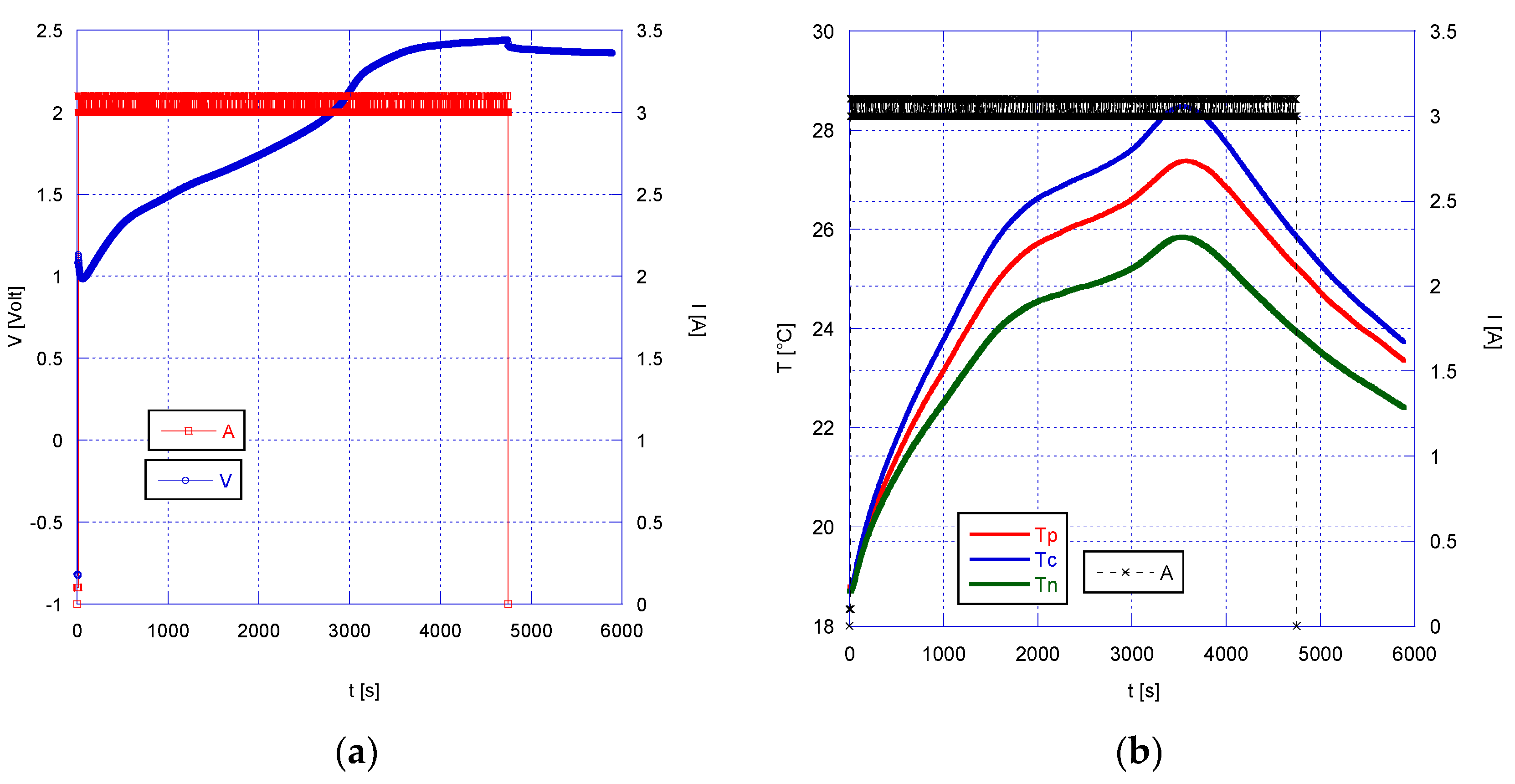 Energies 15 08440 g014 Energies 15 08440 g014