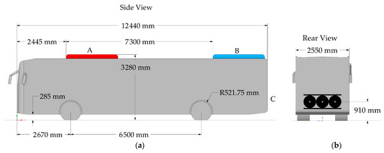 「かわいい～！」 Steady Induced of Analysis Numerical Flow Bus a on その他