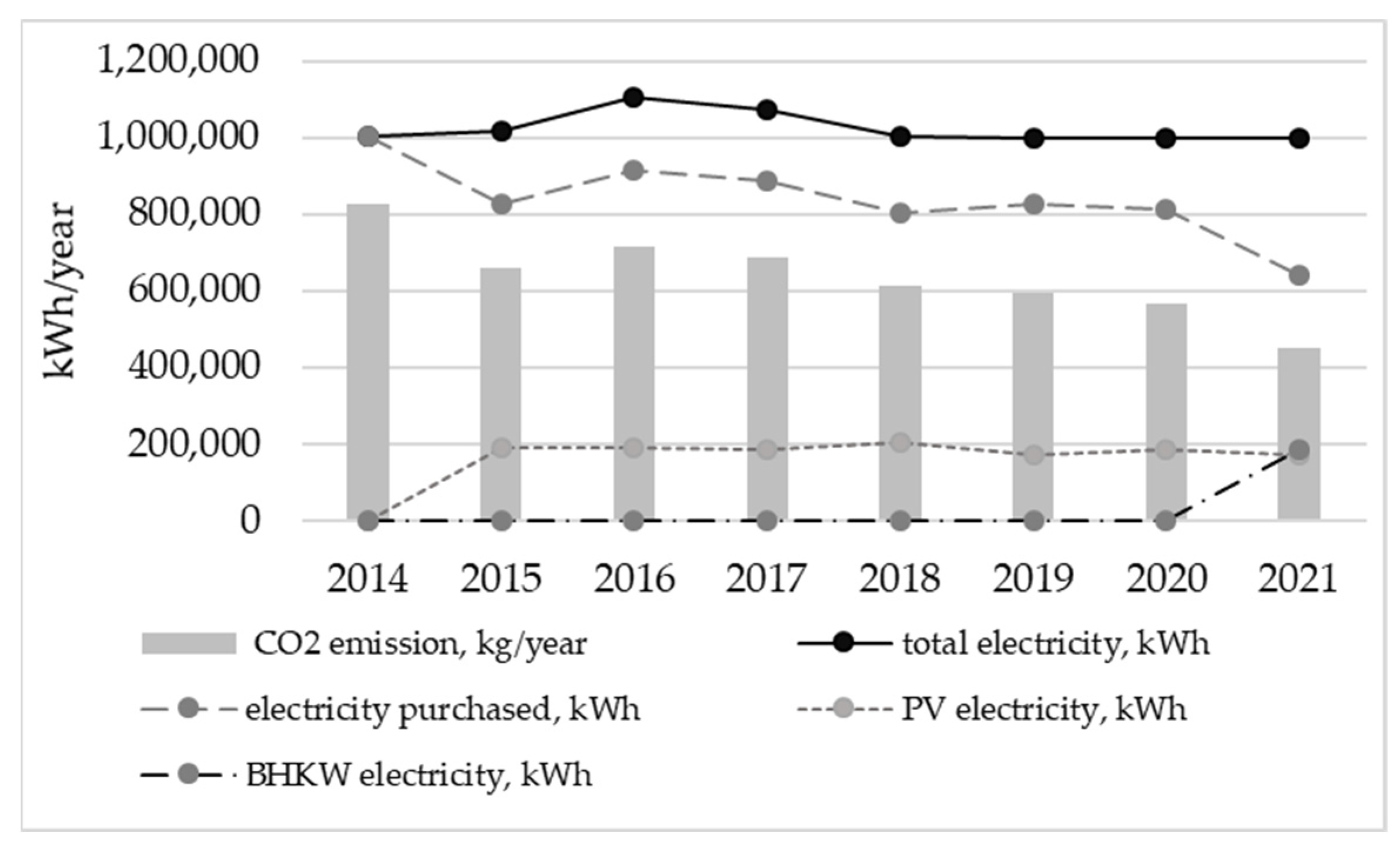 Energies 15 08446 g005 Energies 15 08446 g005