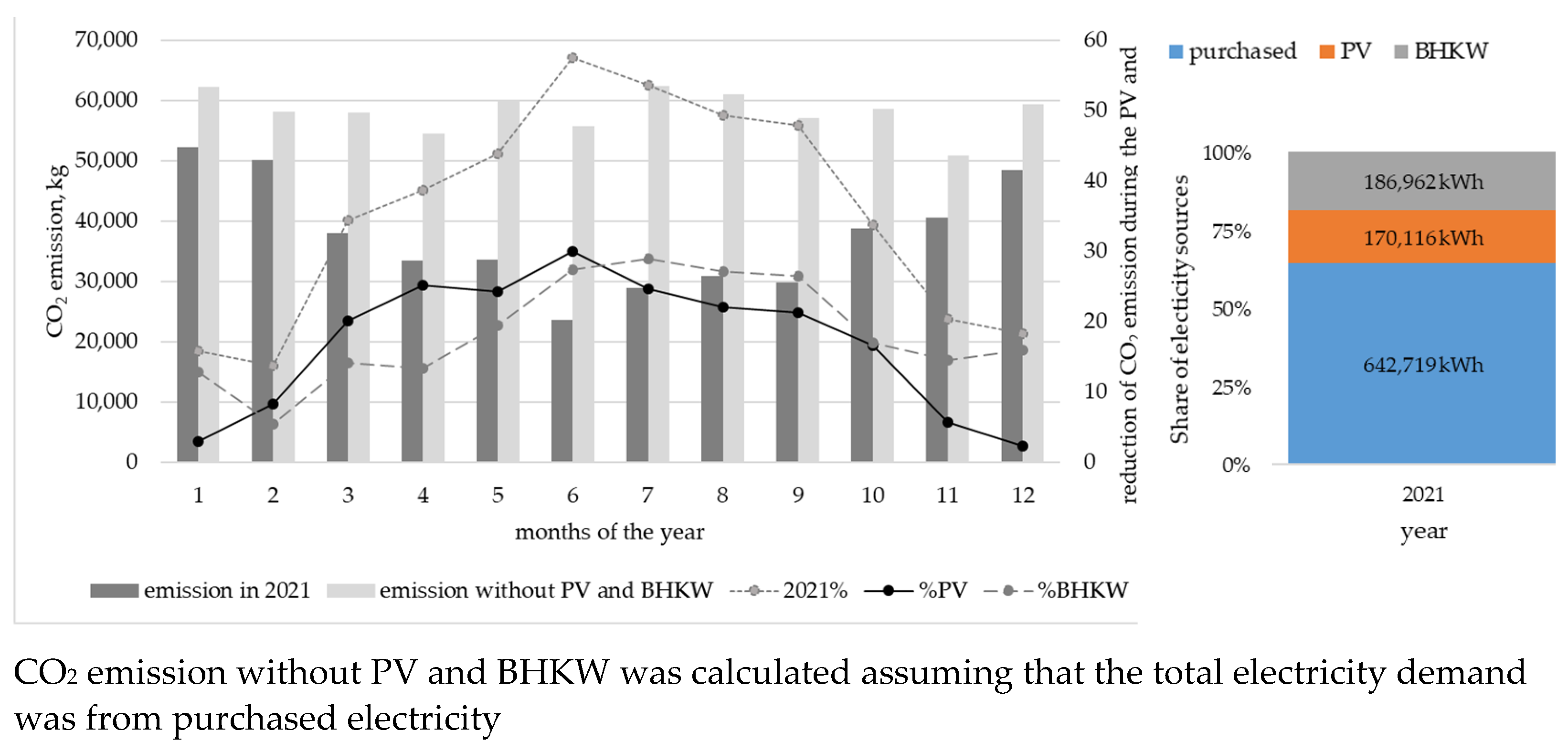 Energies 15 08446 g010 Energies 15 08446 g010