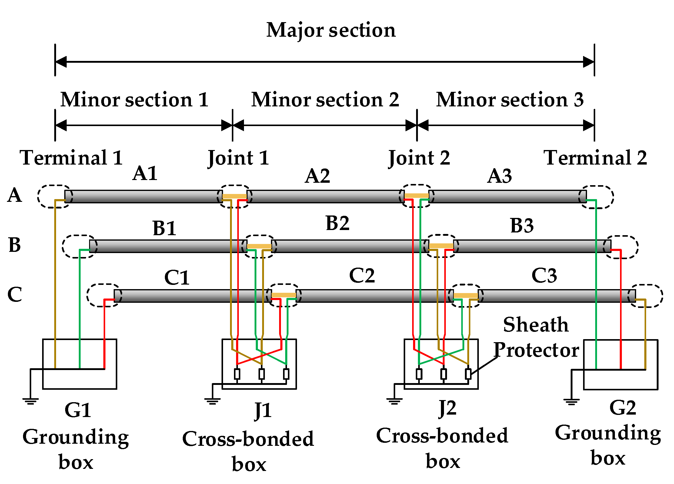 Energies 15 08447 g002 Energies 15 08447 g002