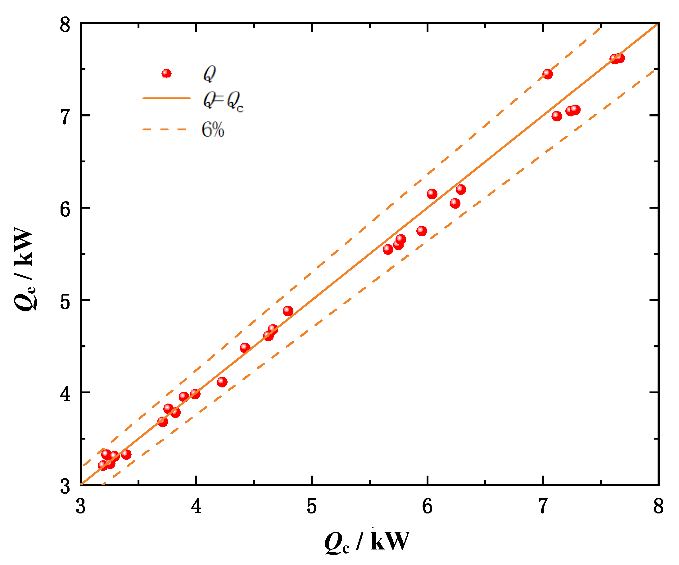 Energies 15 08449 g003
