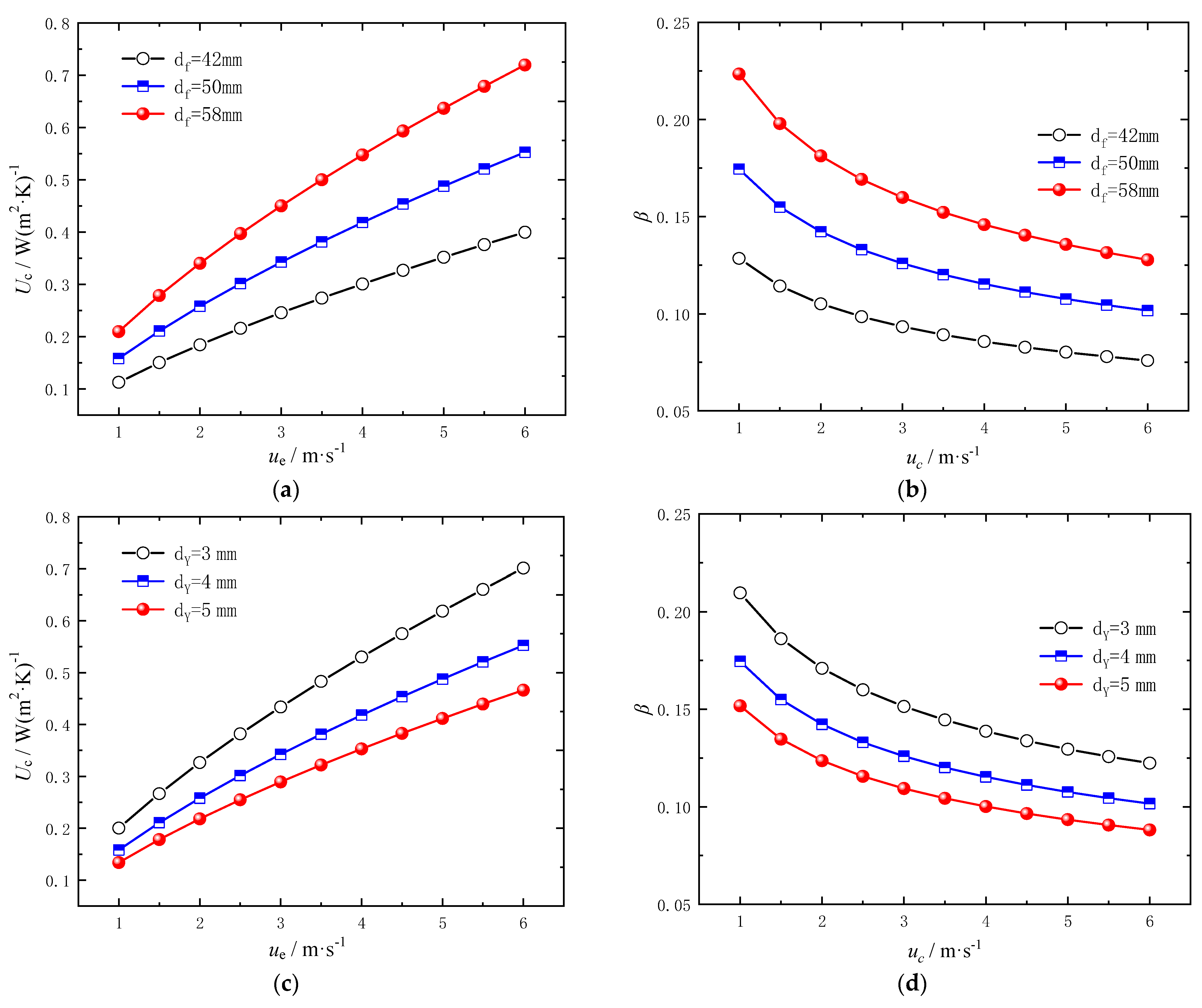Energies 15 08449 g005