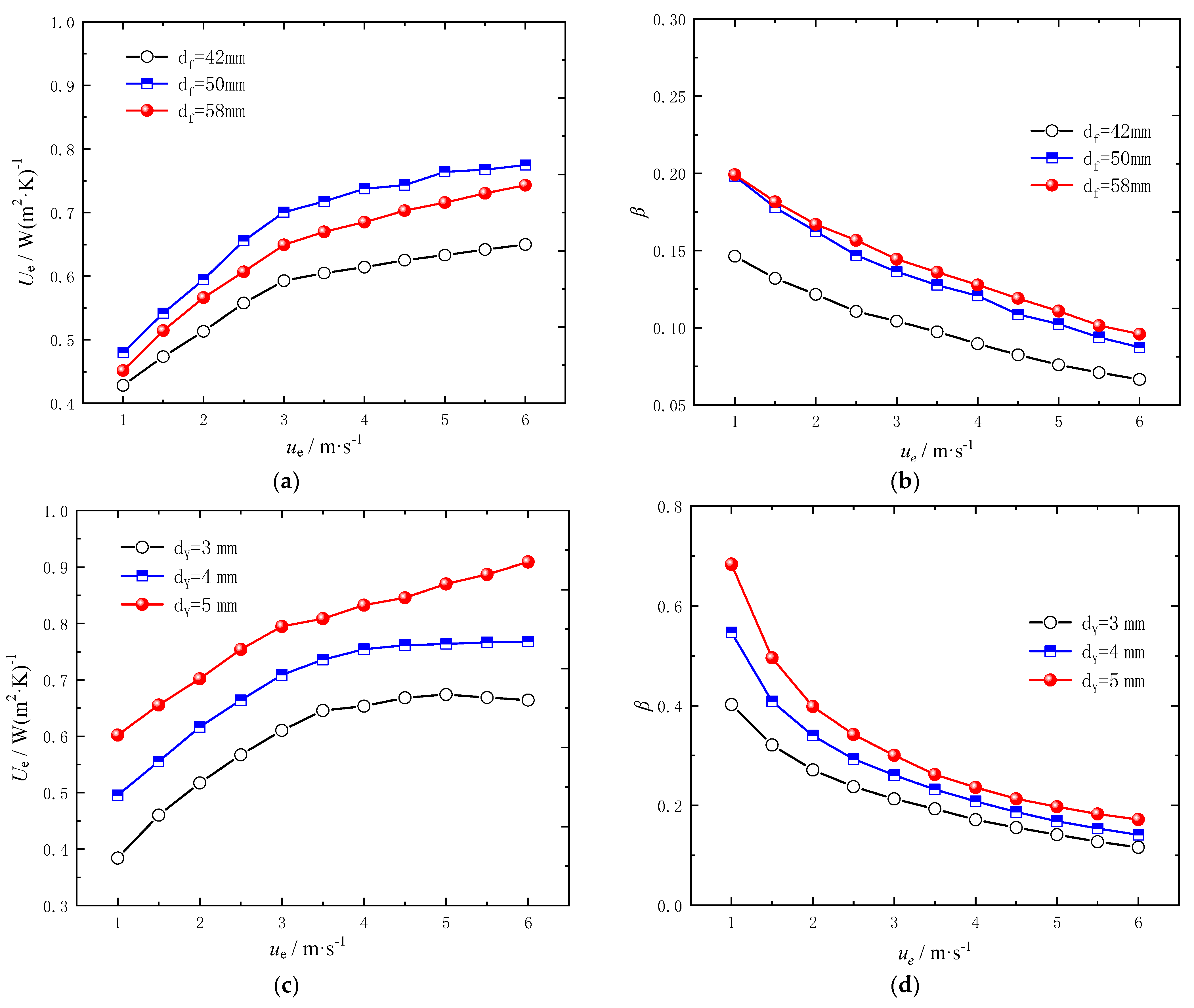 Energies 15 08449 g006