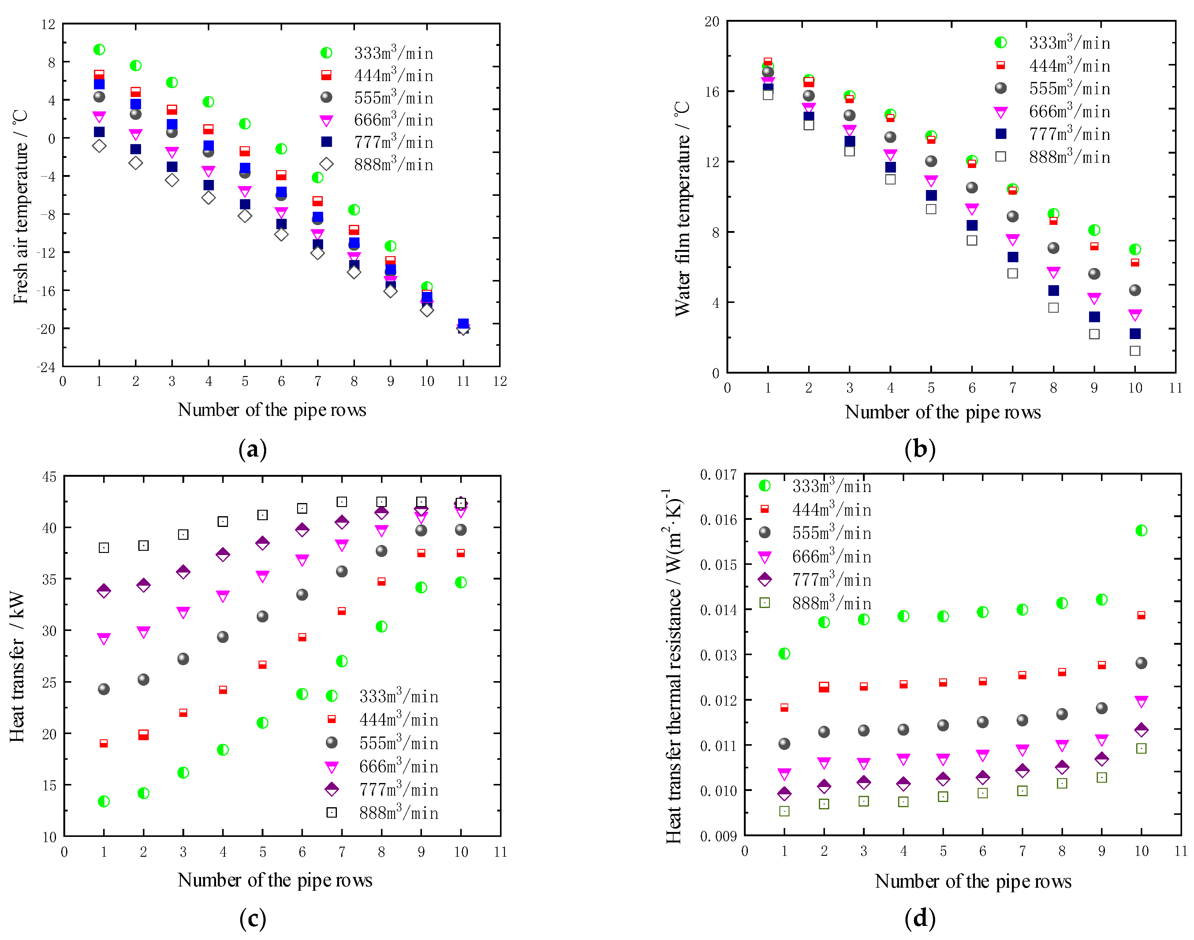 Energies 15 08449 g008