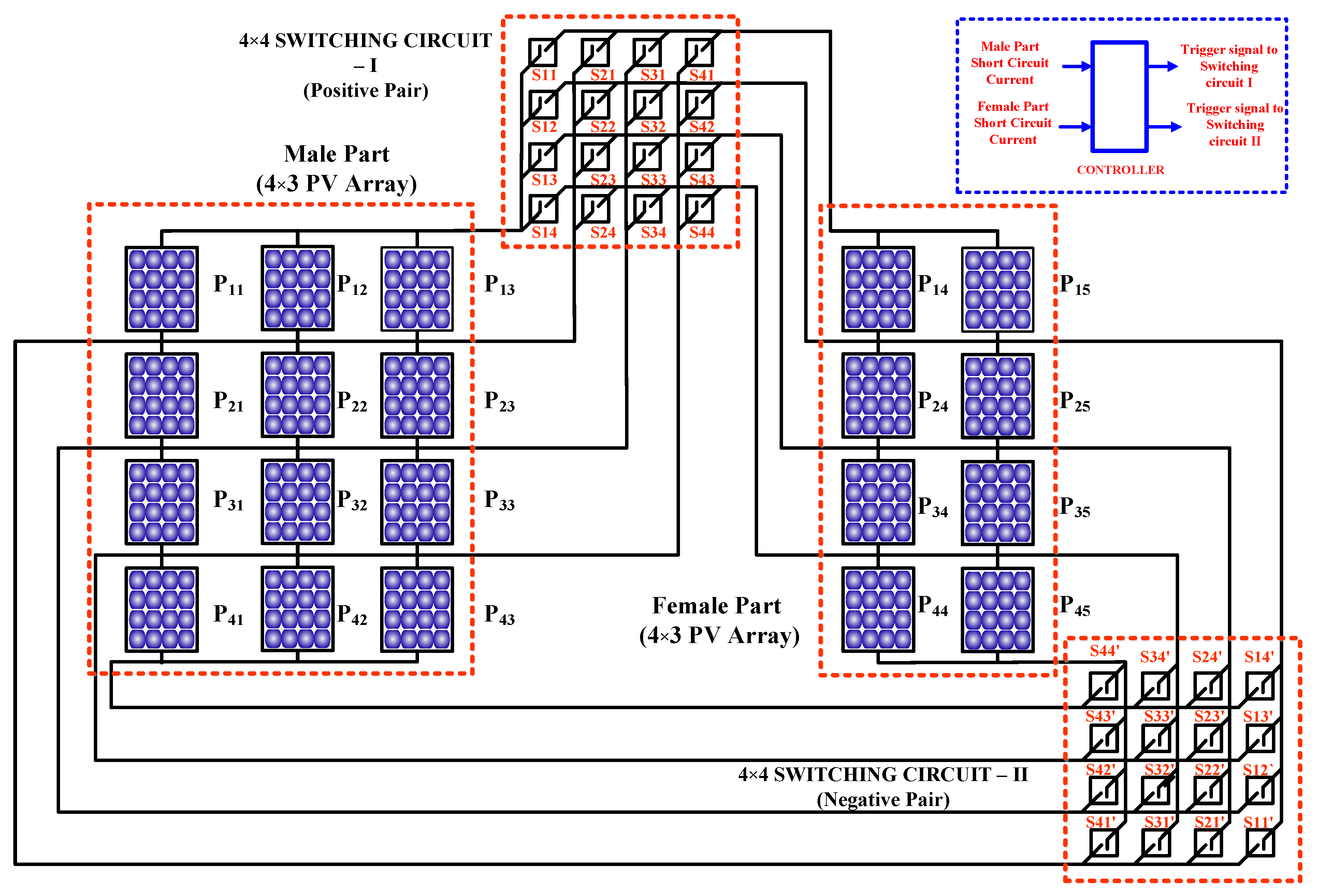 Energies 15 08450 g002