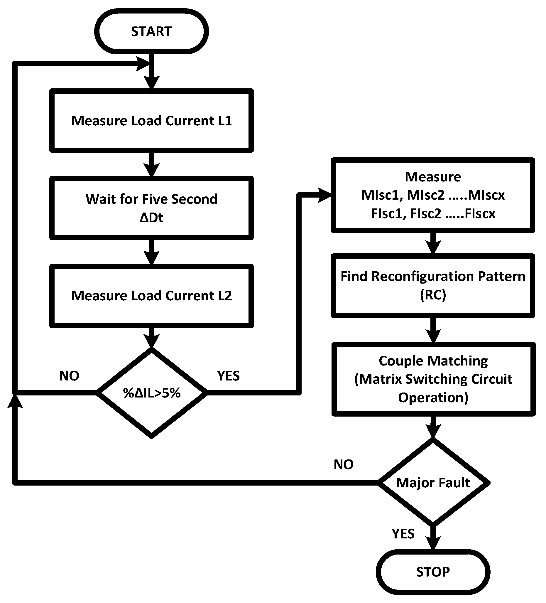 Energies Free FullText Performance Analysis of Thermal Image