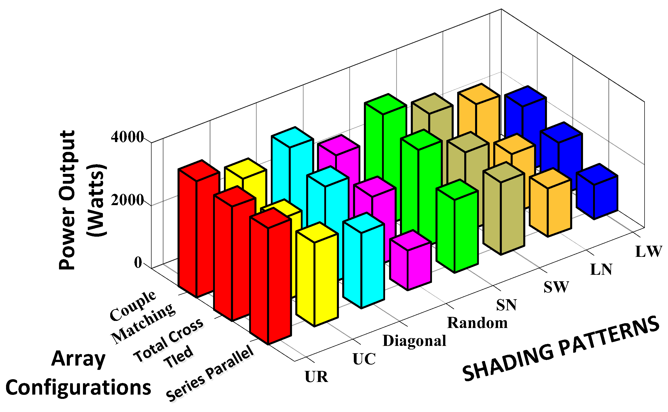 Energies 15 08450 g010