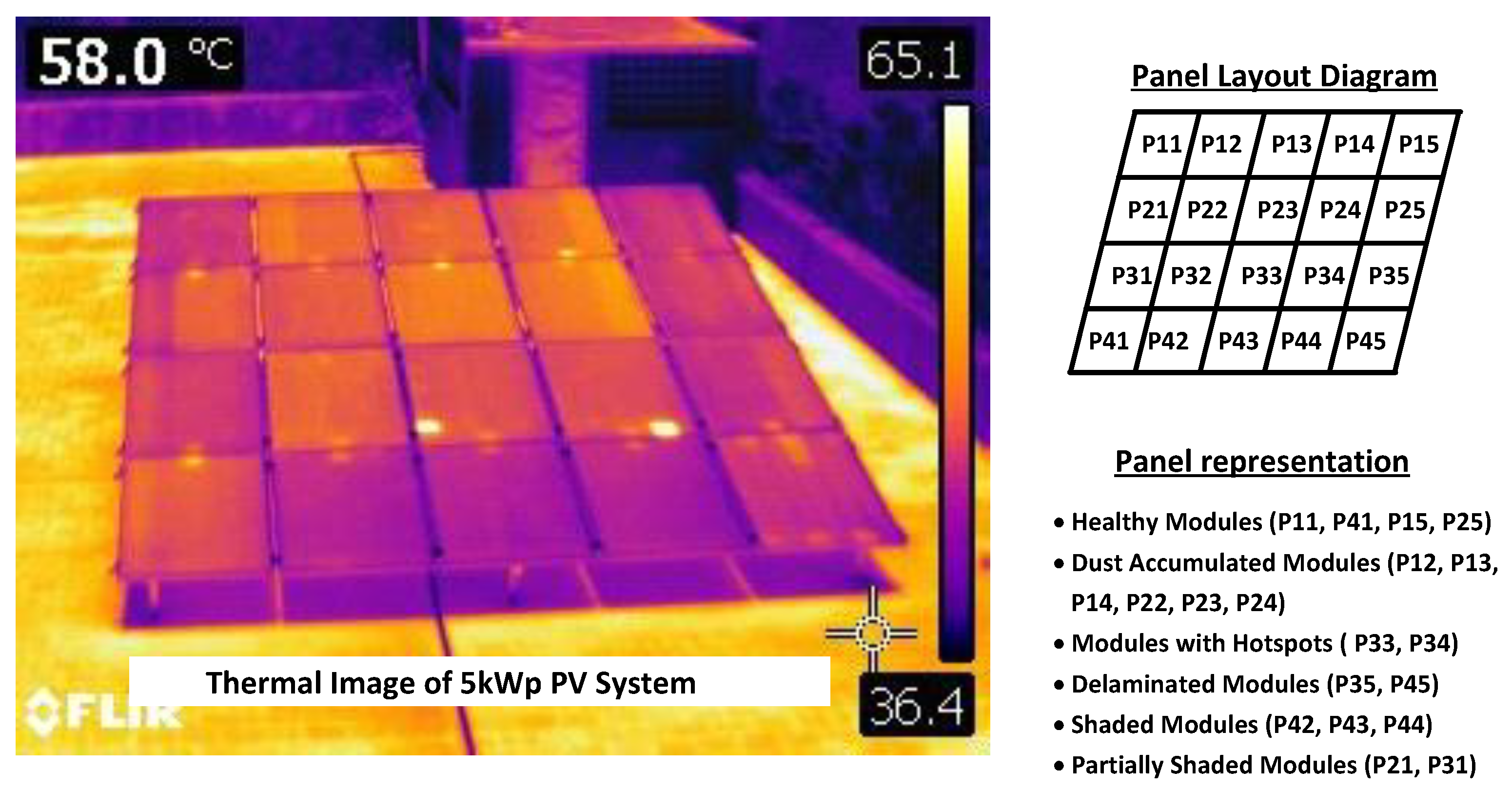 Energies 15 08450 g014