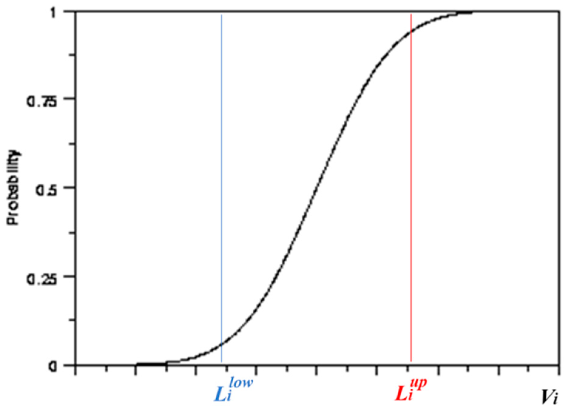 Energies 15 08451 g002 550