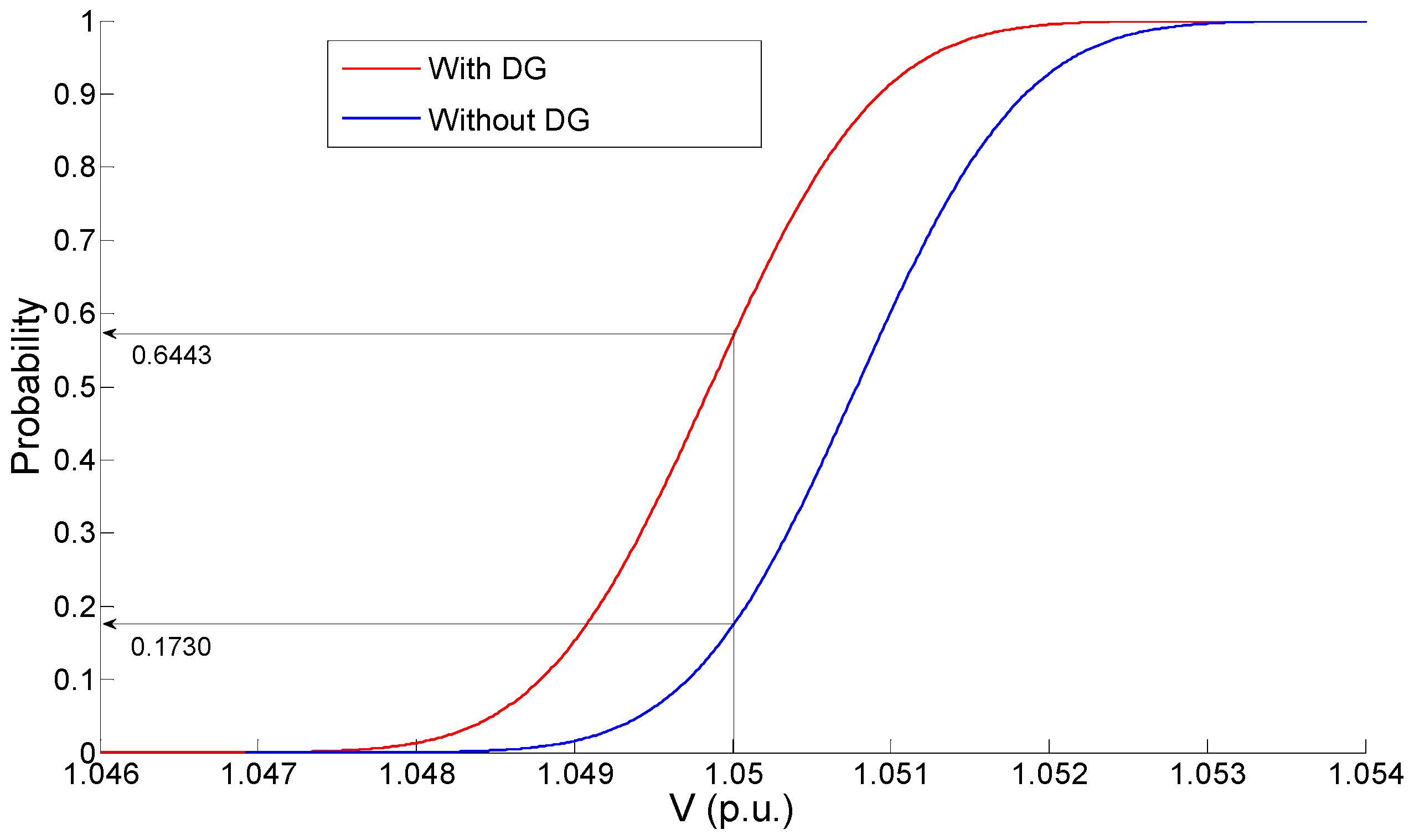 Energies 15 08451 g005 550