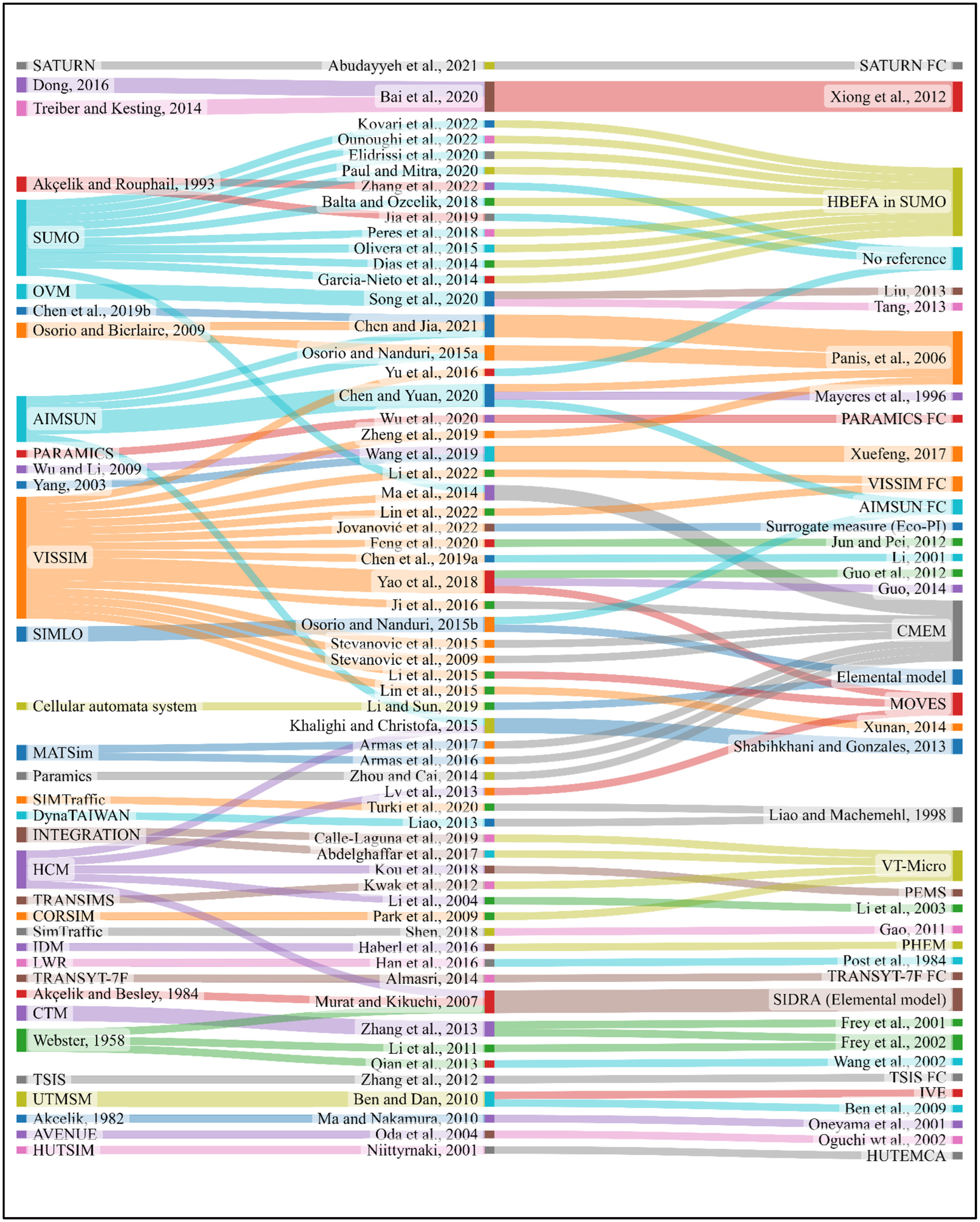 Energies 15 08452 g003 Energies 15 08452 g003