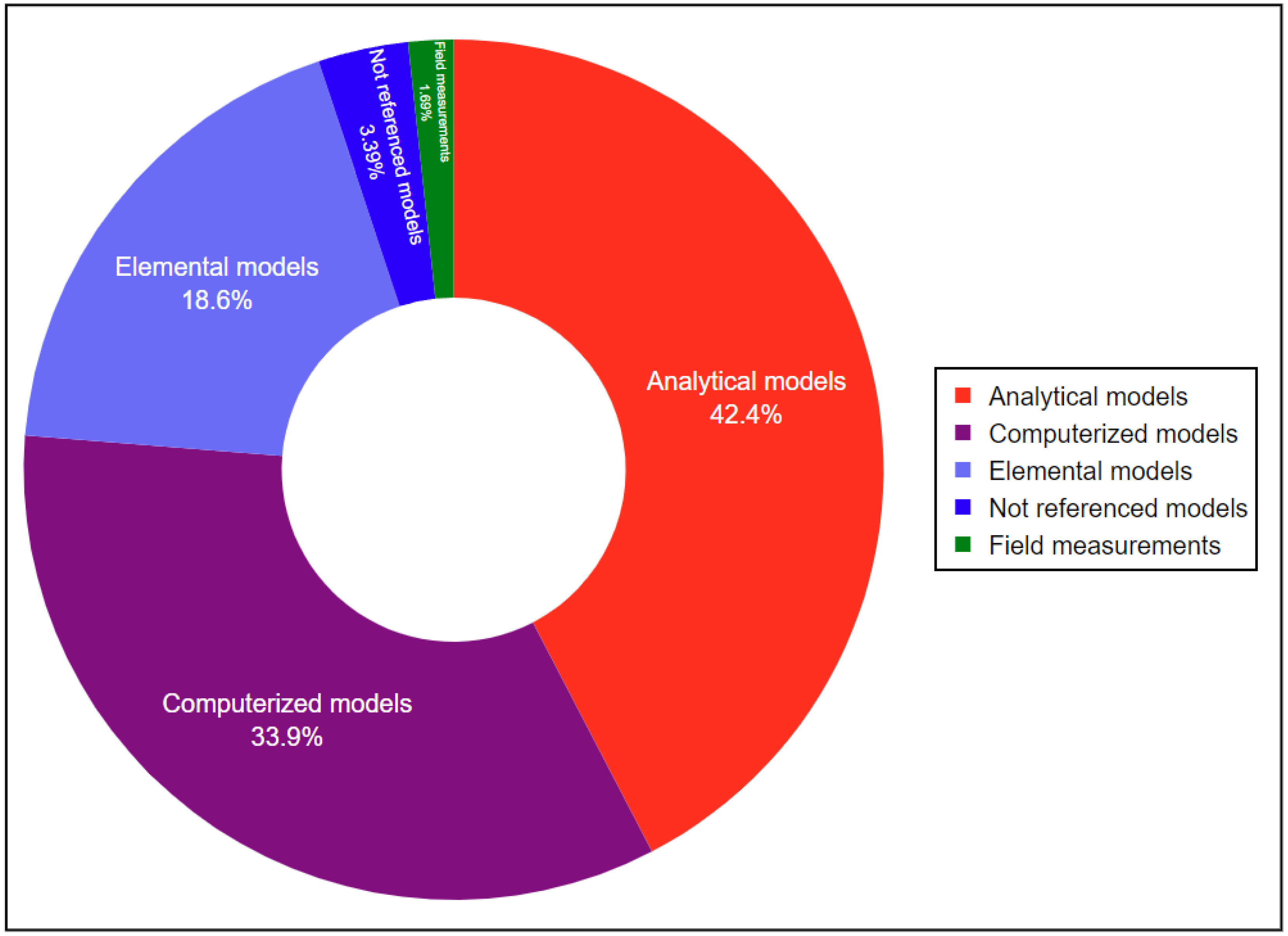Energies 15 08452 g004 Energies 15 08452 g004